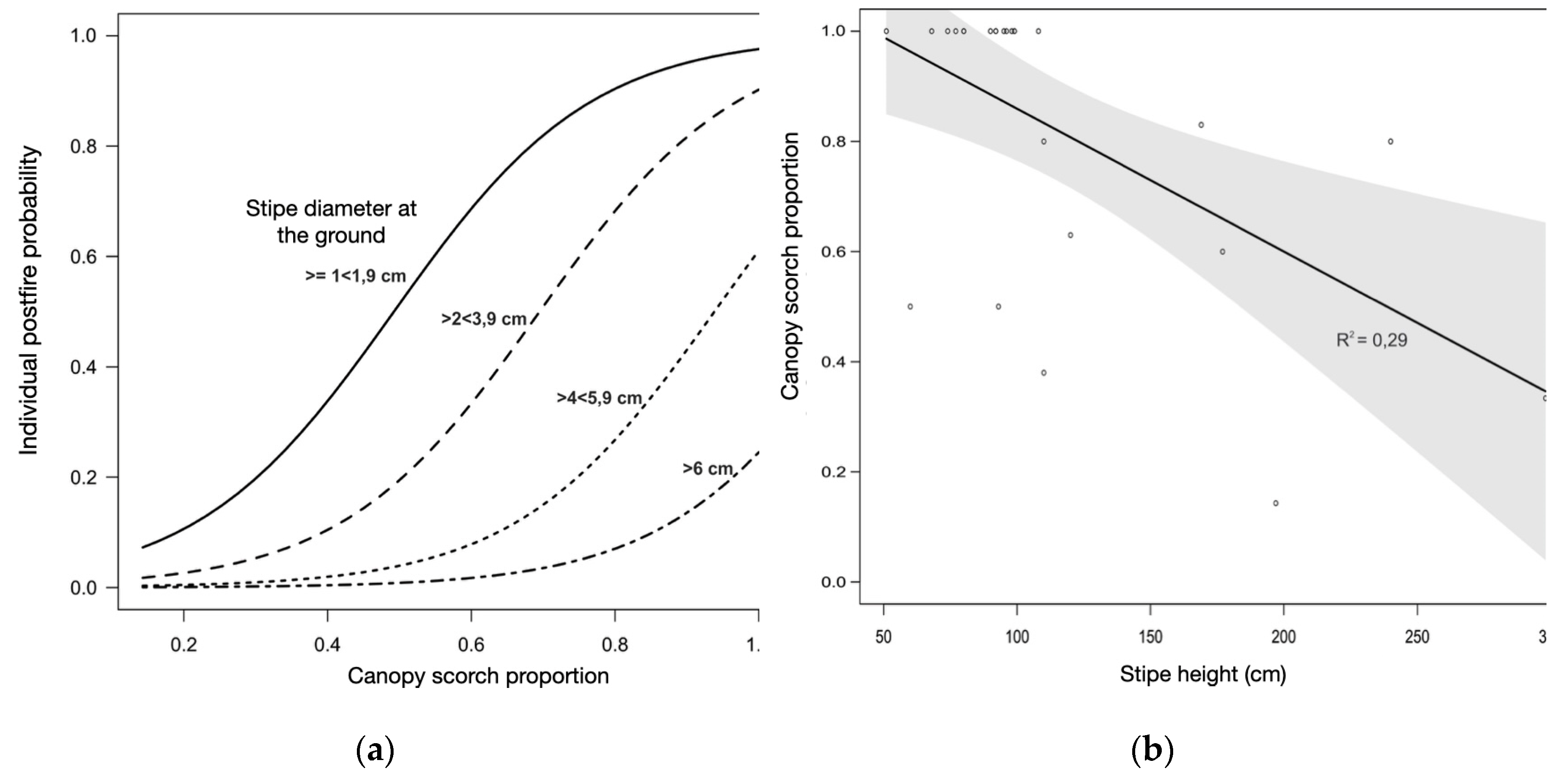 Preprints 110778 g011