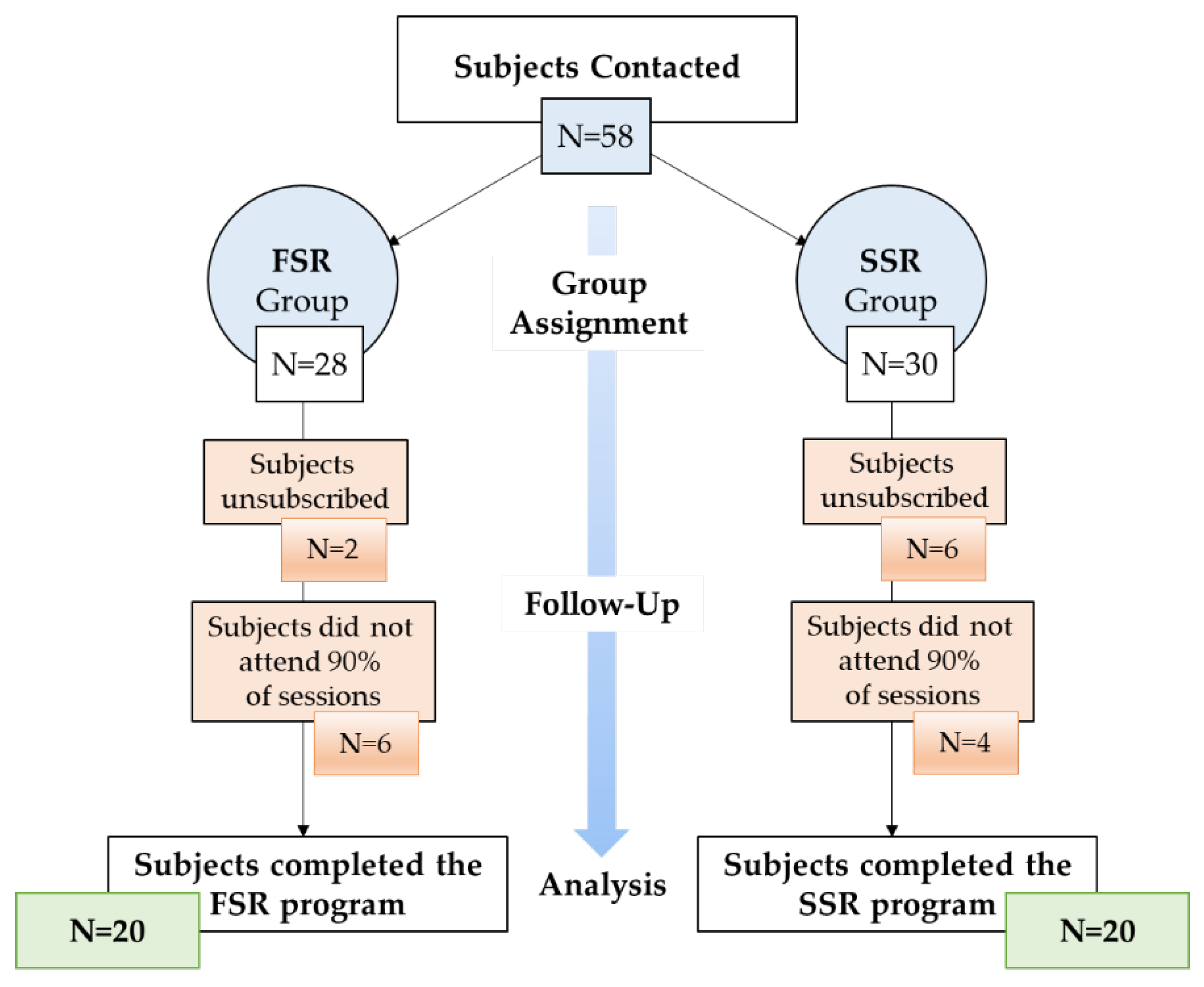 Preprints 110986 g002