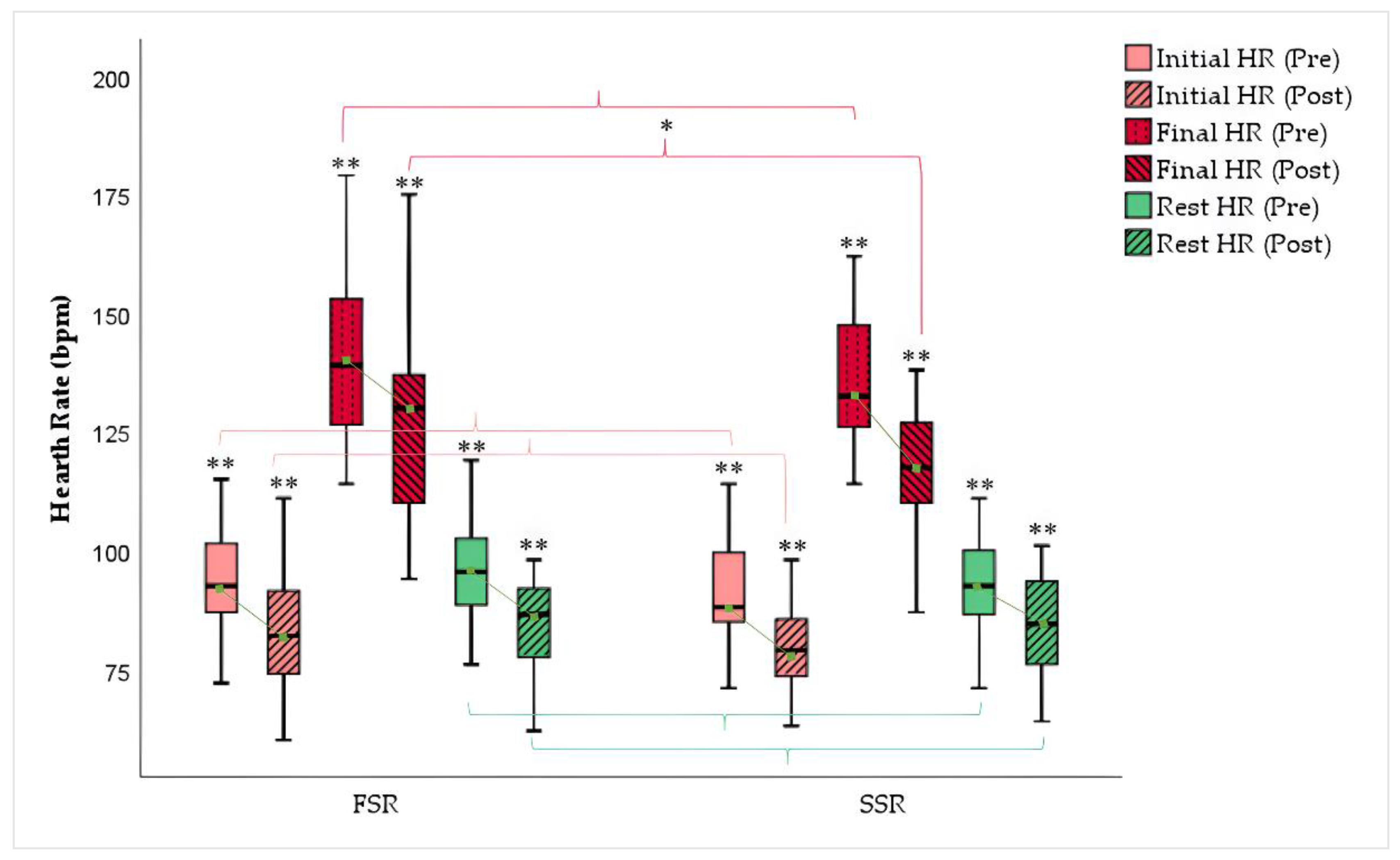 Preprints 110986 g003