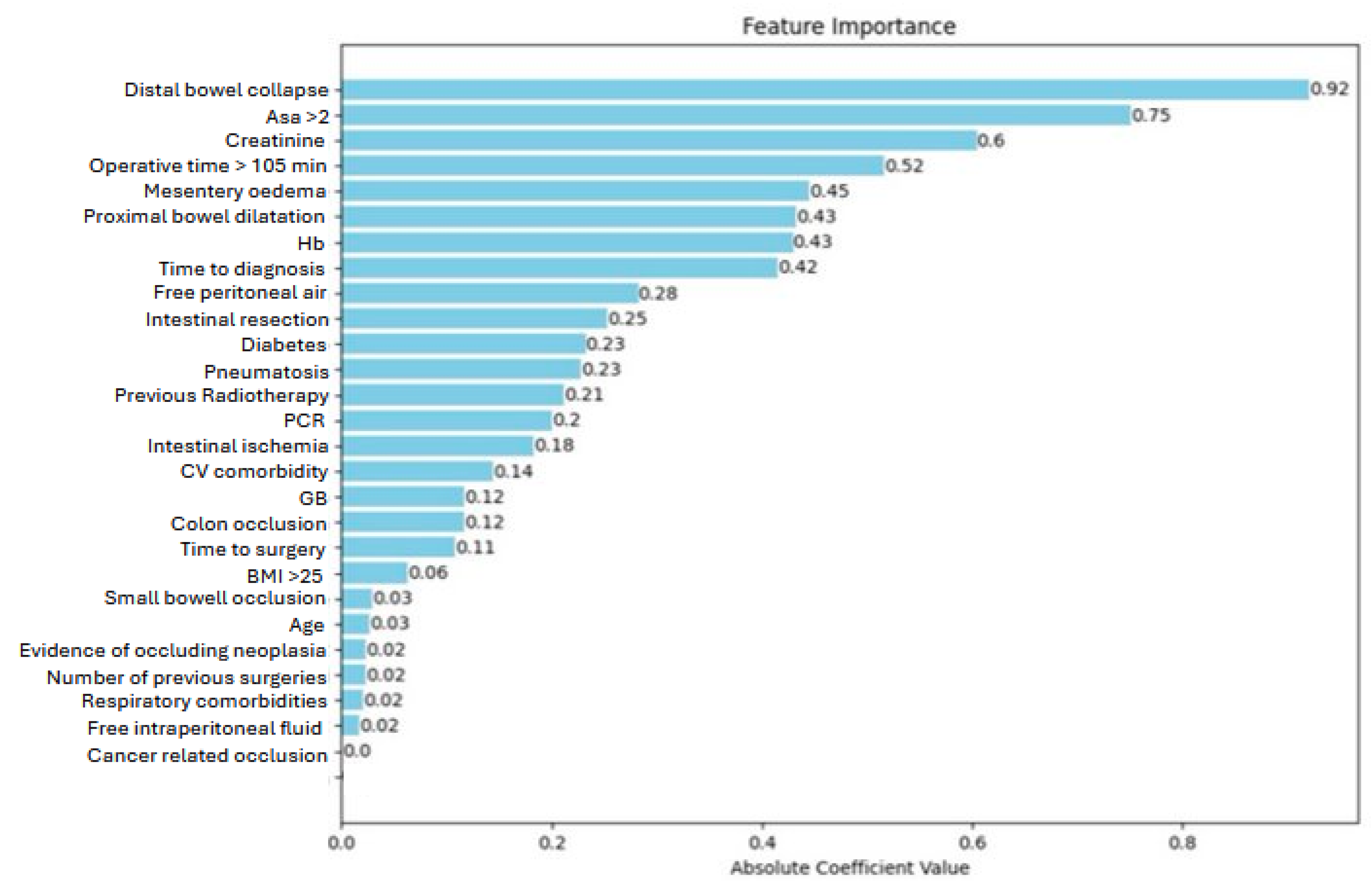 Preprints 113061 g003