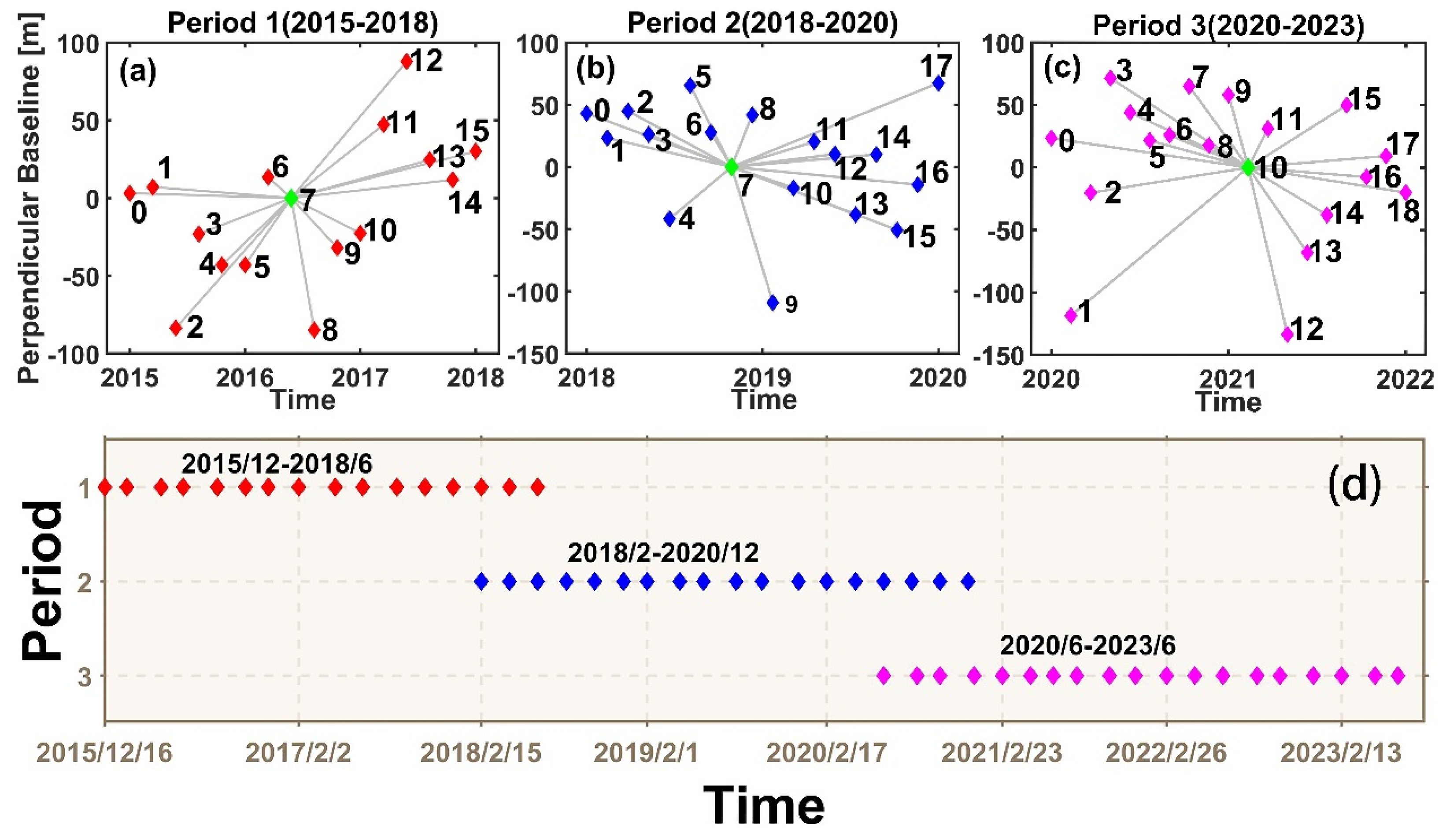 Preprints 102472 g002