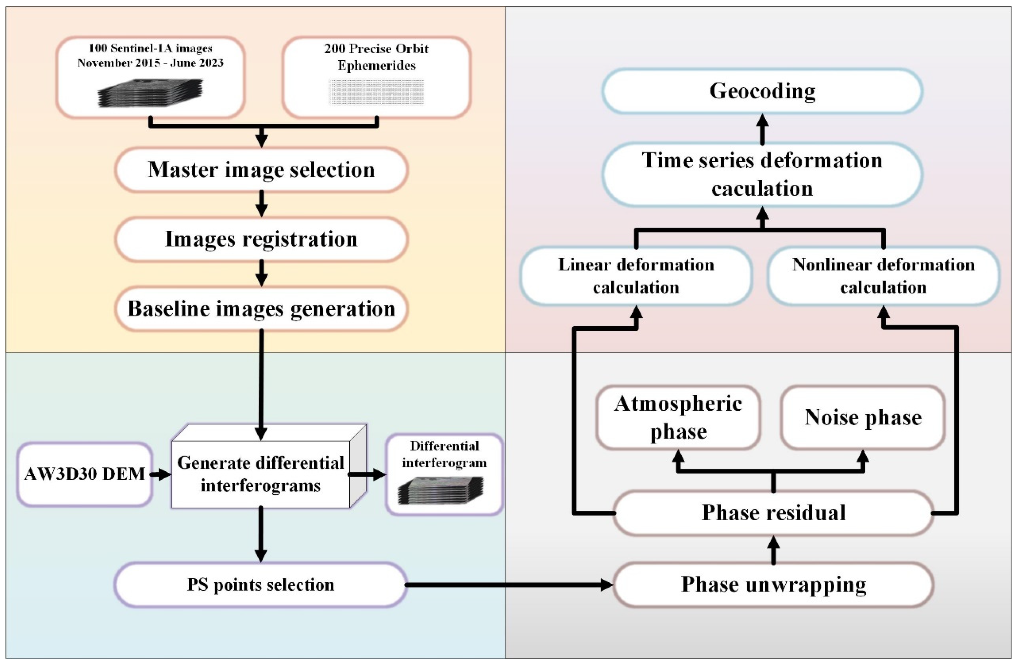 Preprints 102472 g003