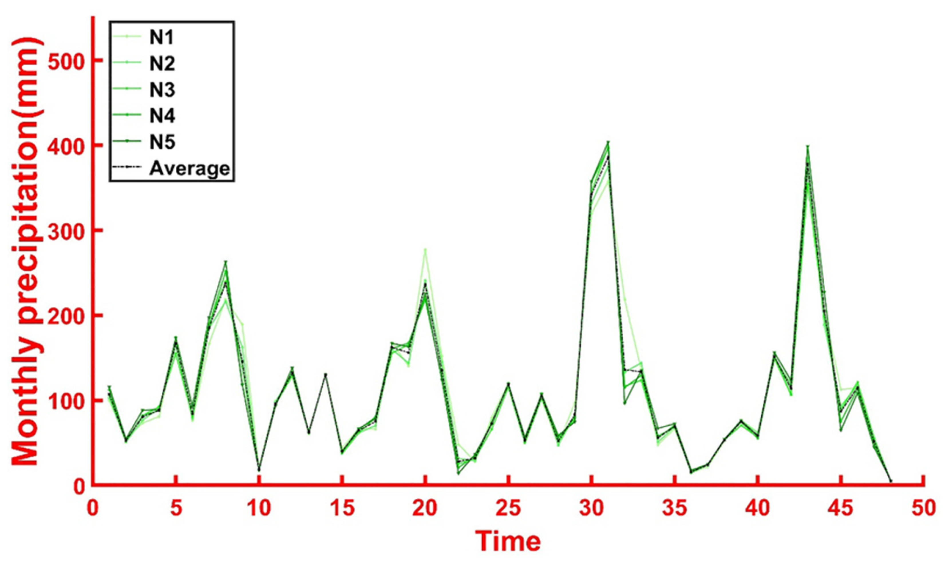 Preprints 102472 g011