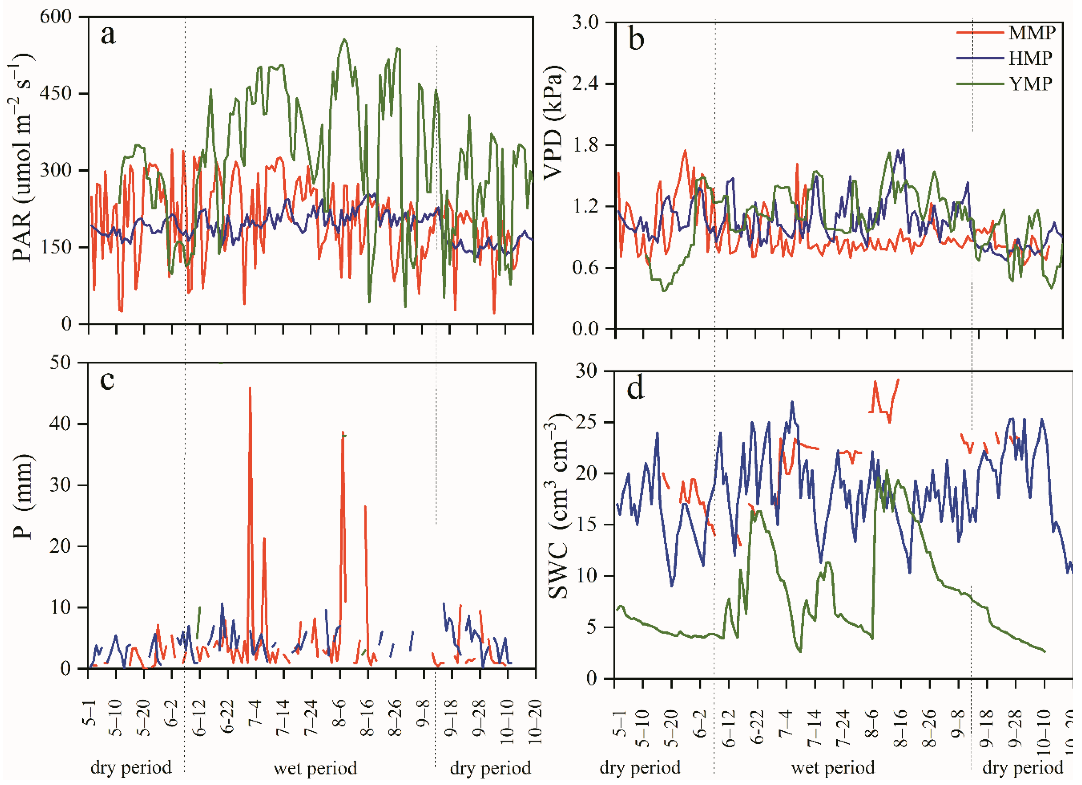 Preprints 109406 g002