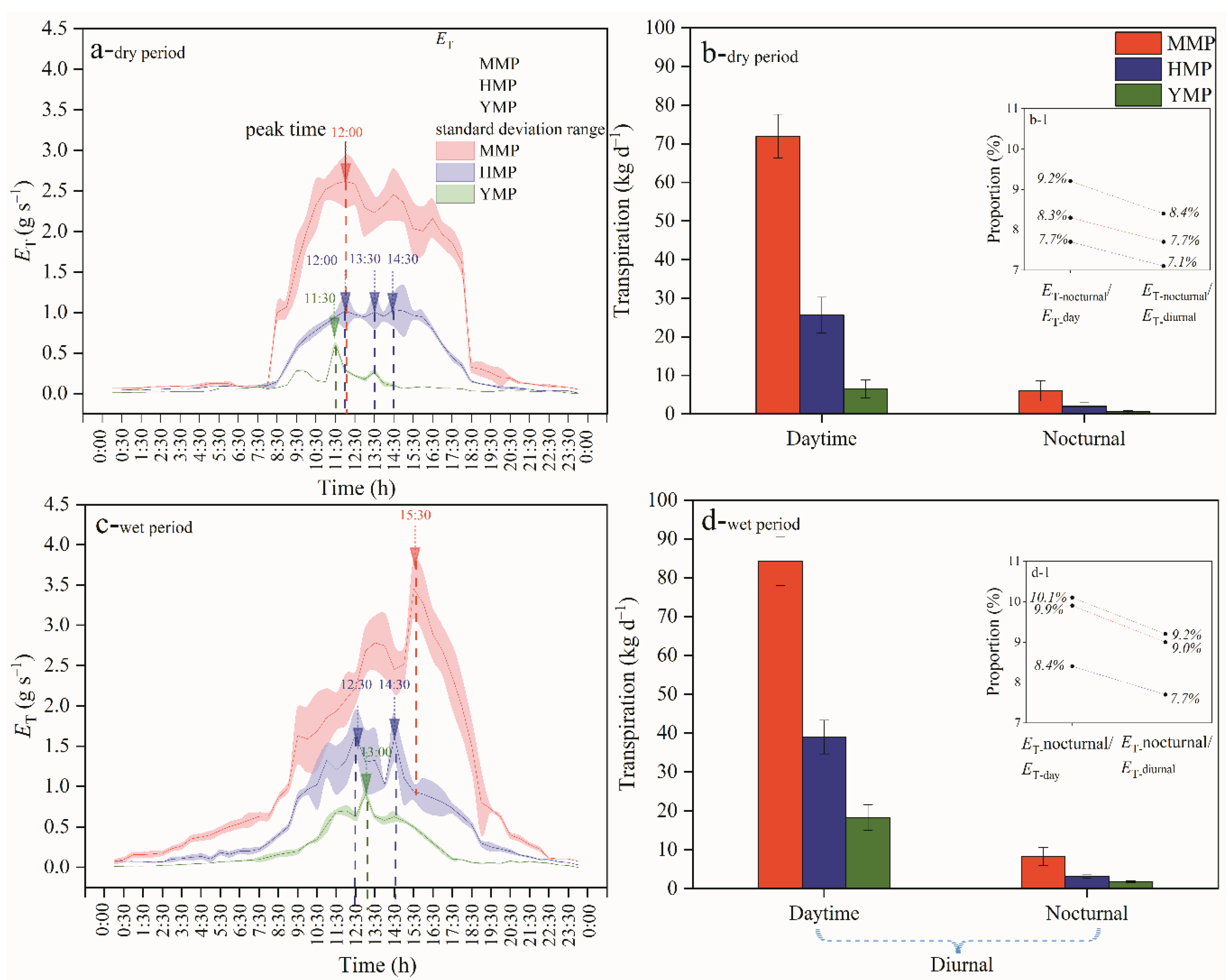 Preprints 109406 g003