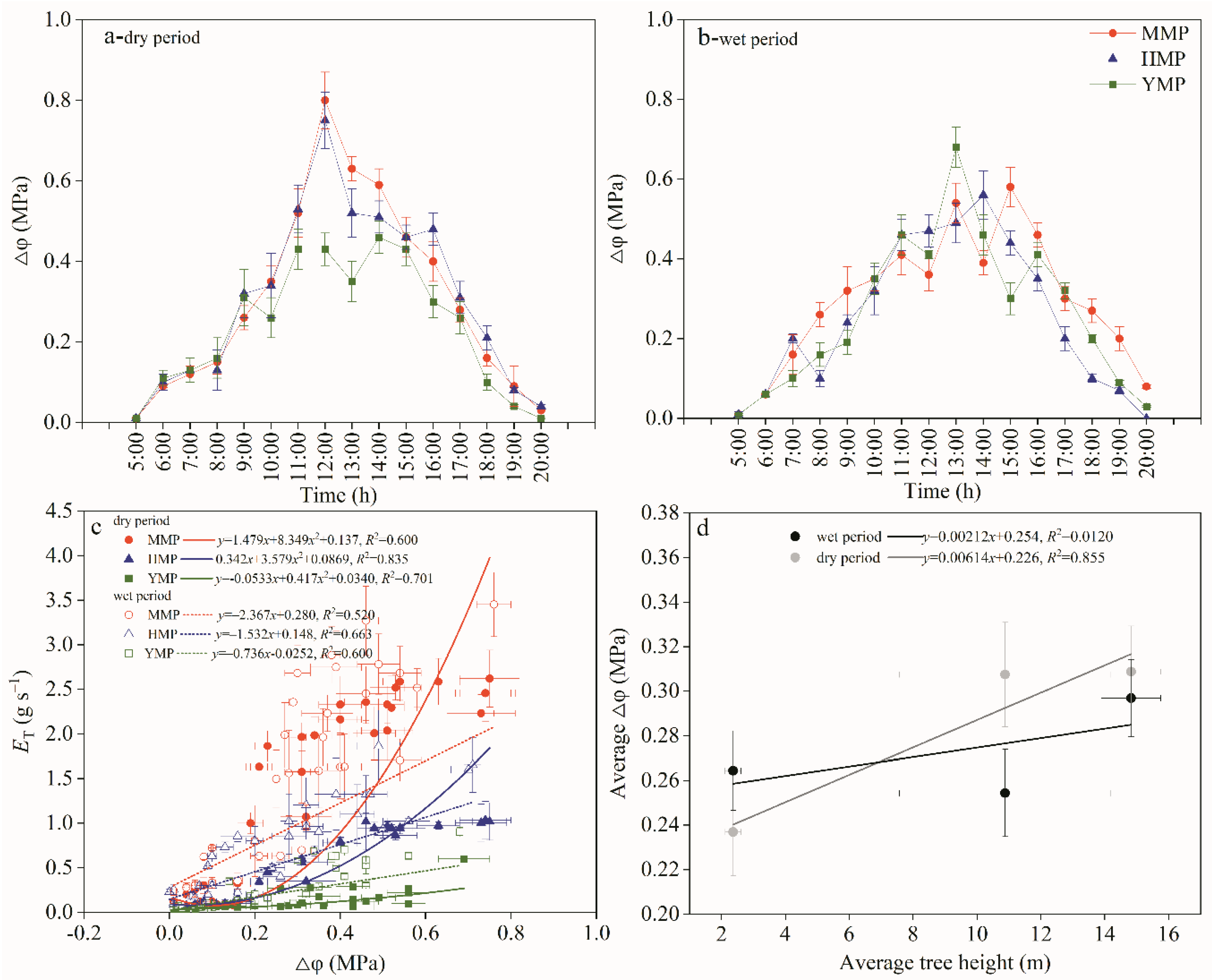 Preprints 109406 g004