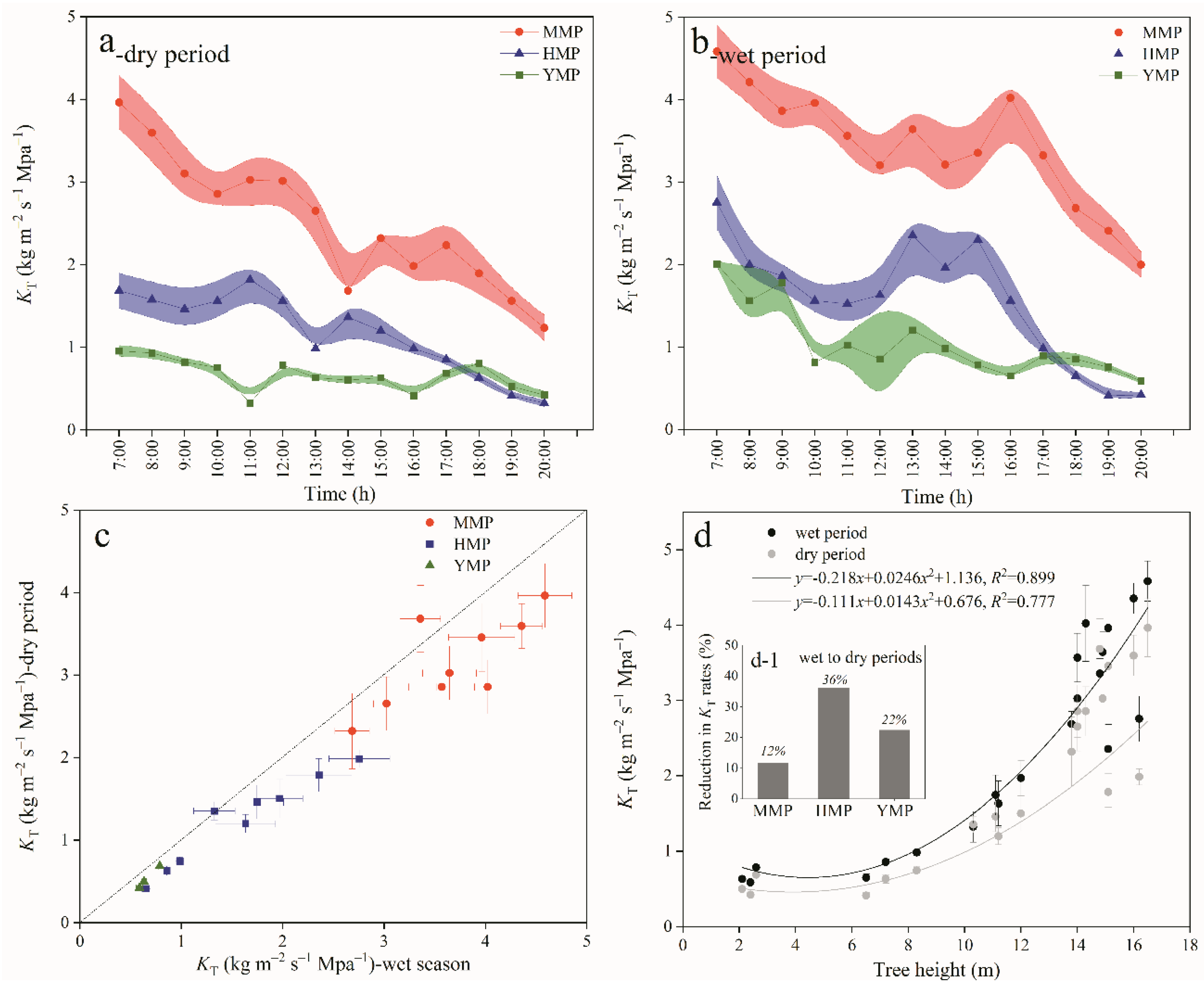 Preprints 109406 g005