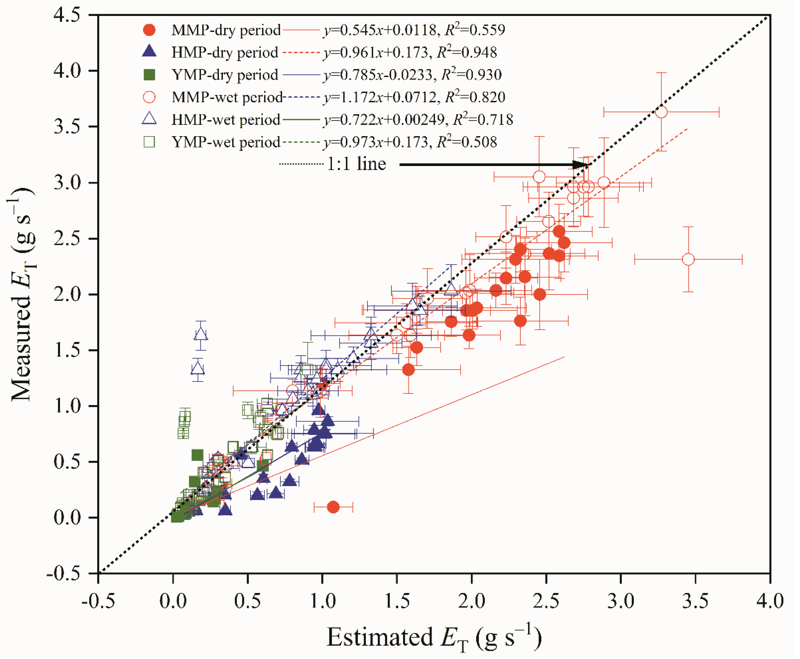 Preprints 109406 g006