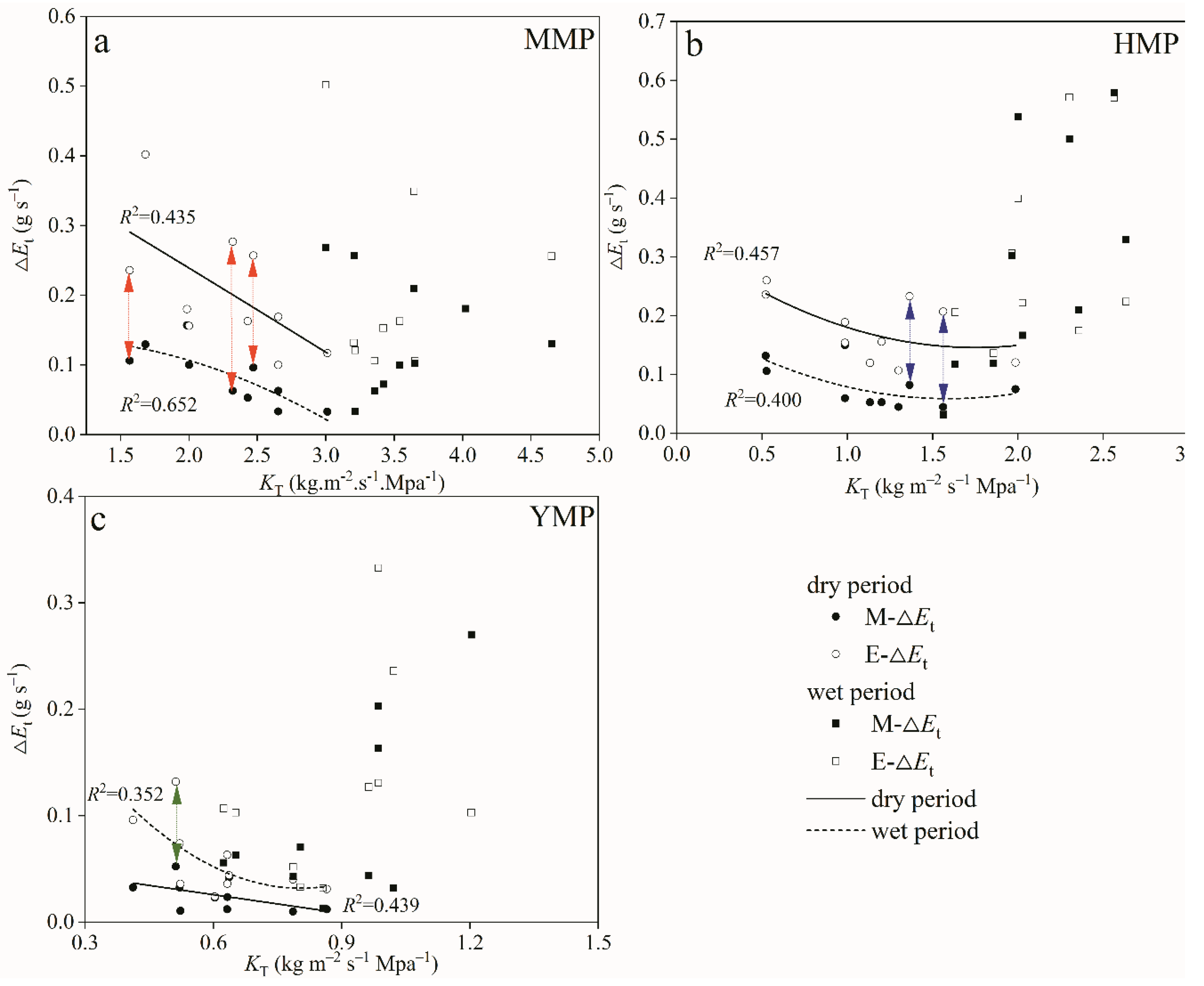 Preprints 109406 g007