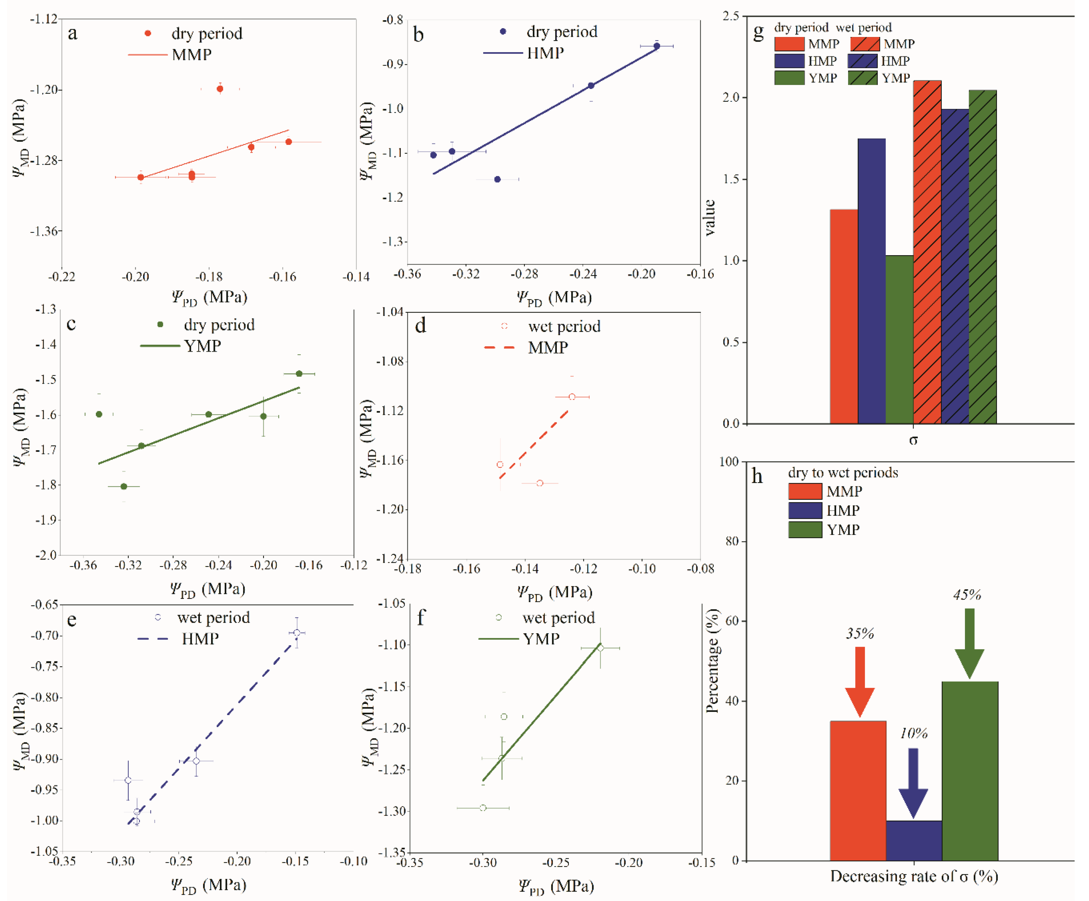 Preprints 109406 g008