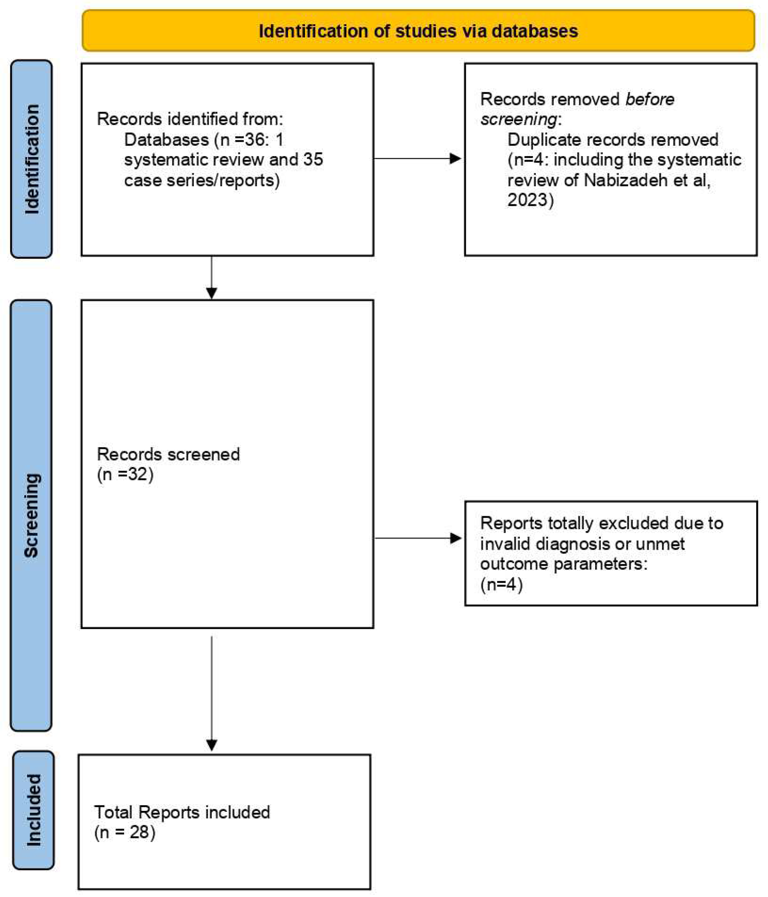 Preprints 79781 g001