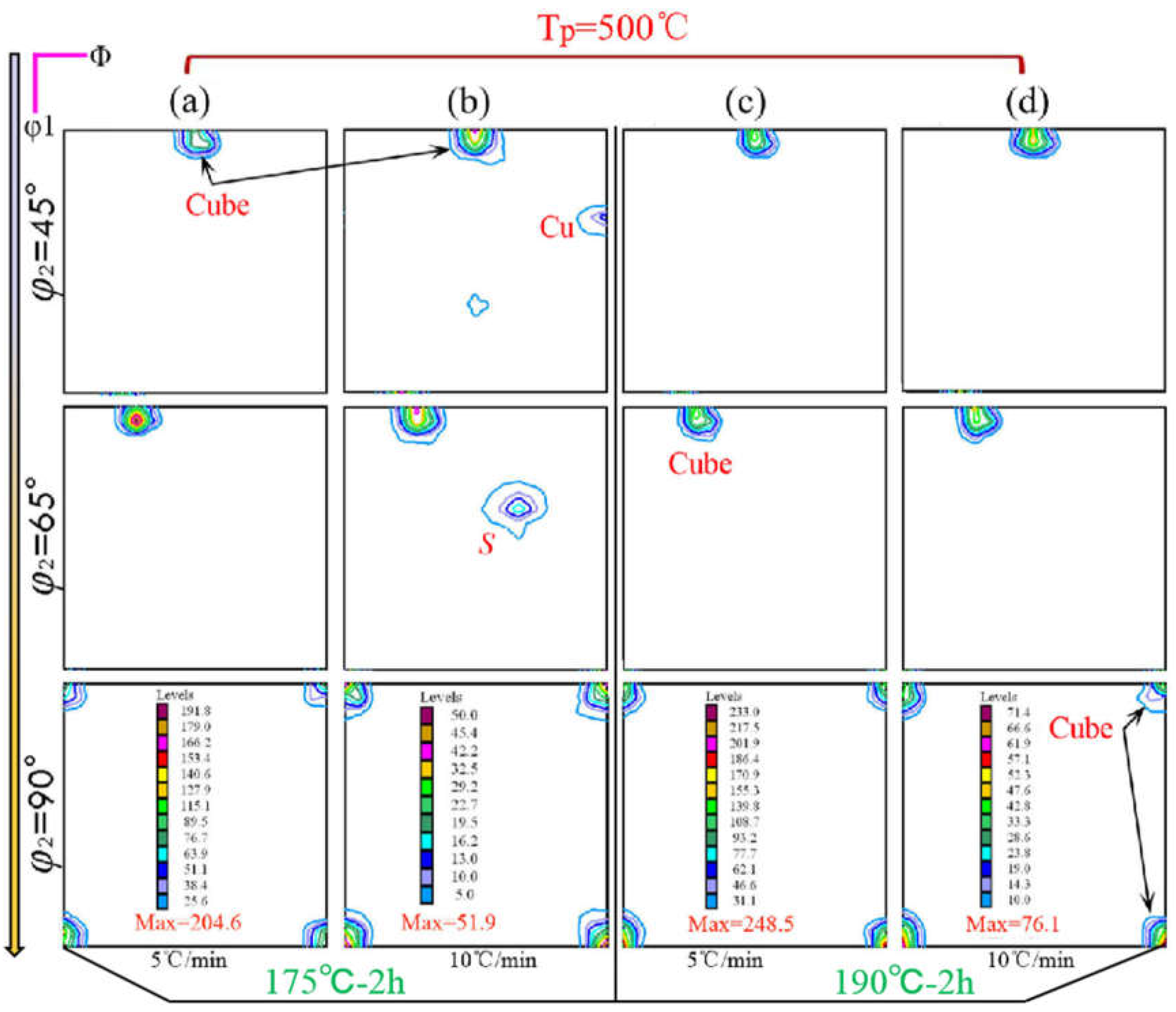 Preprints 71485 g003