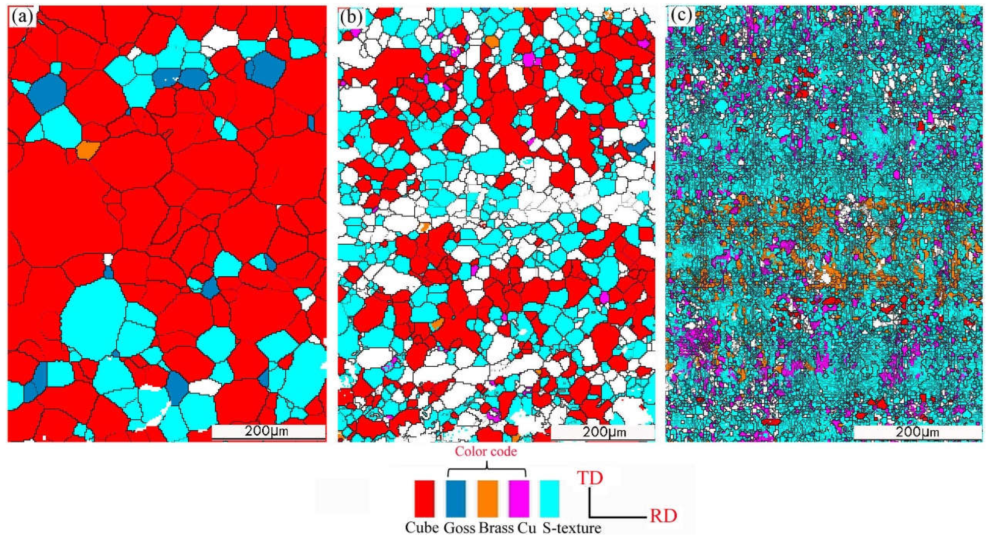 Preprints 71485 g005