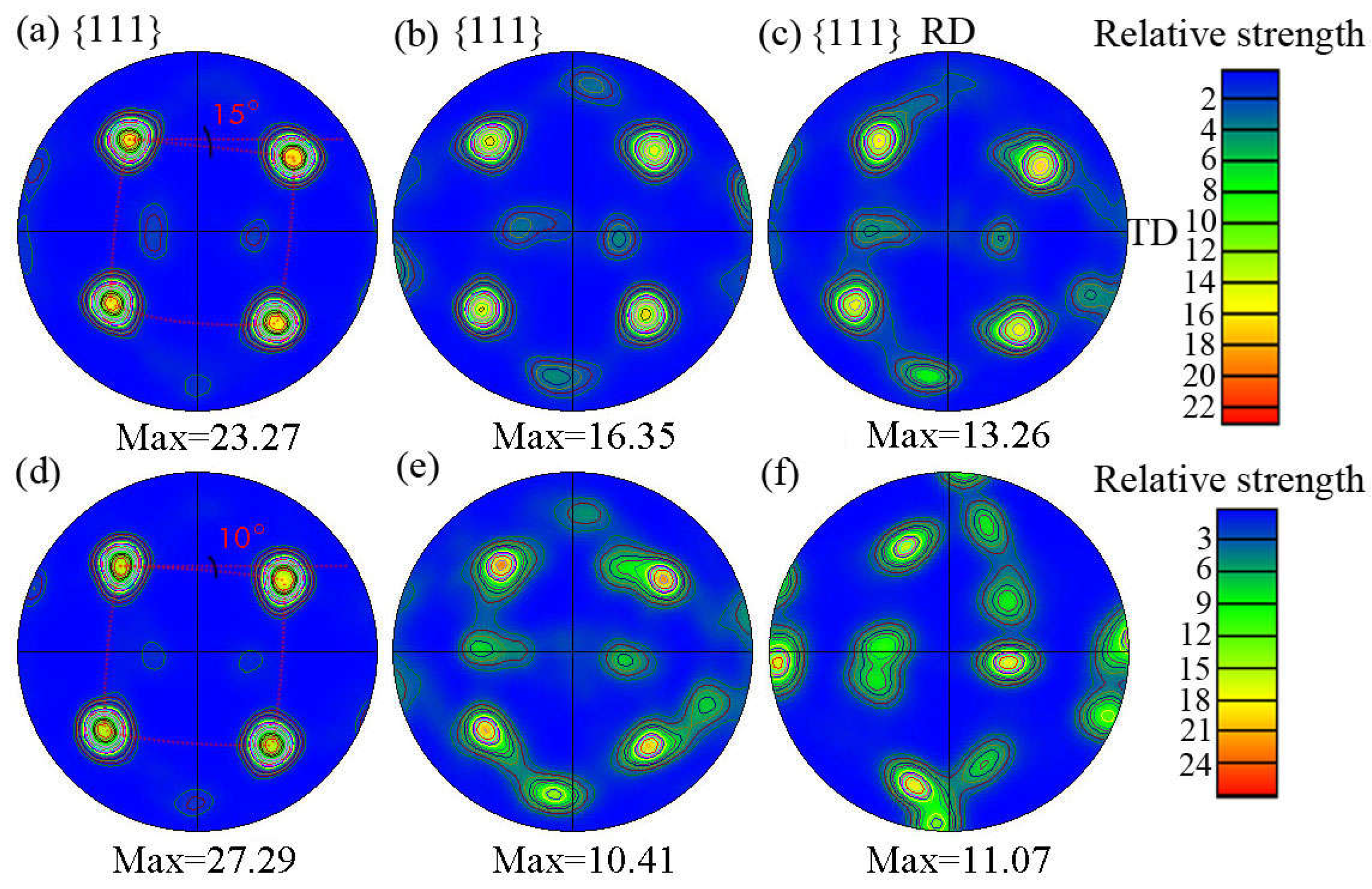 Preprints 71485 g006