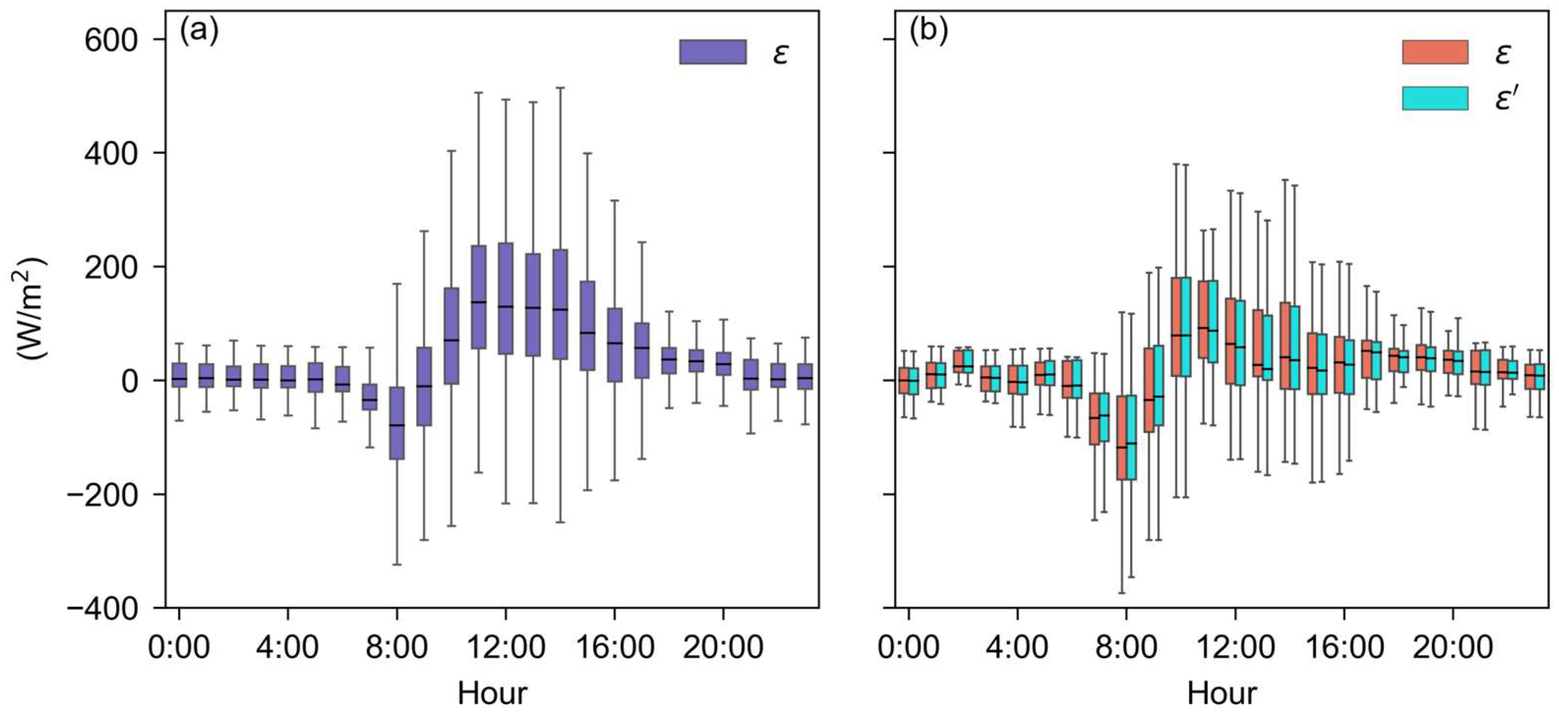 Preprints 118041 g005