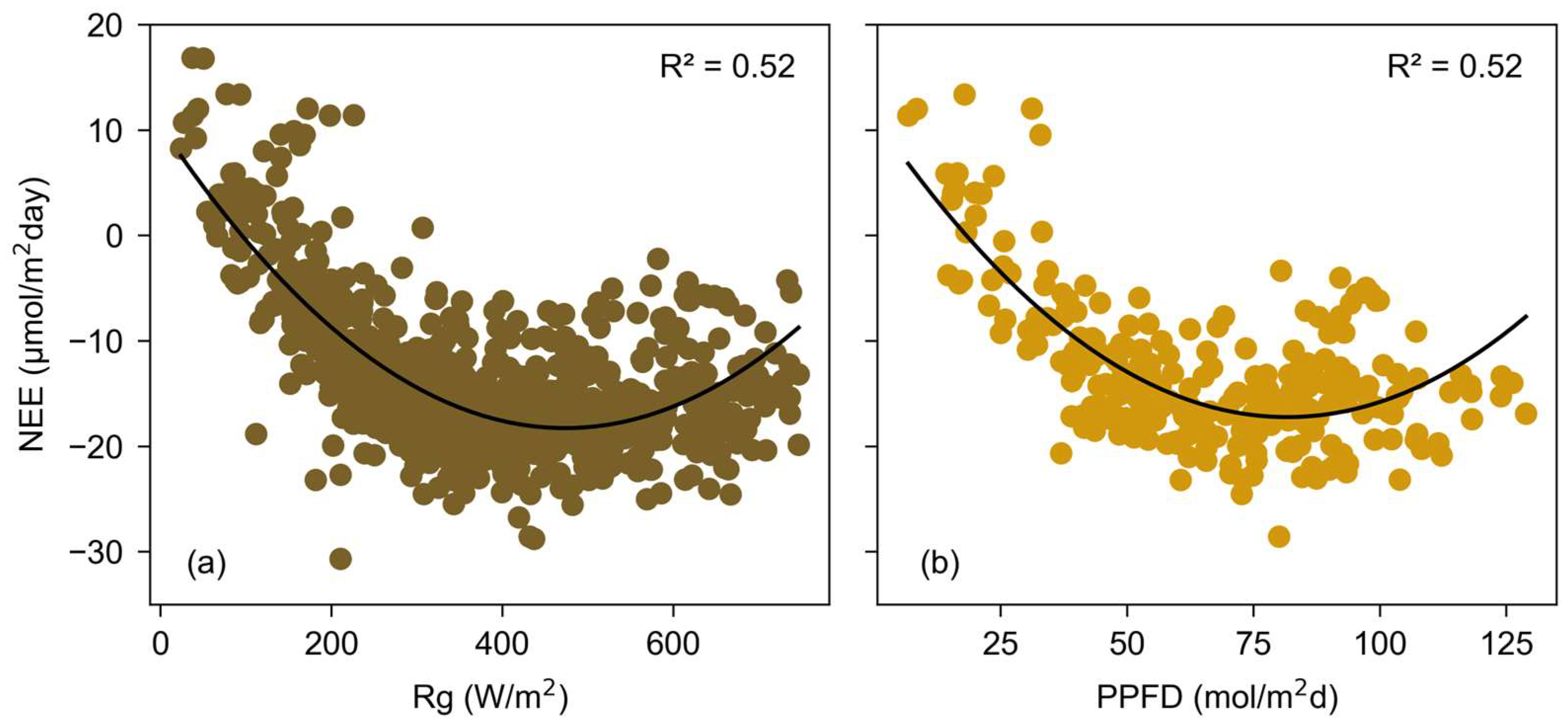 Preprints 118041 g010