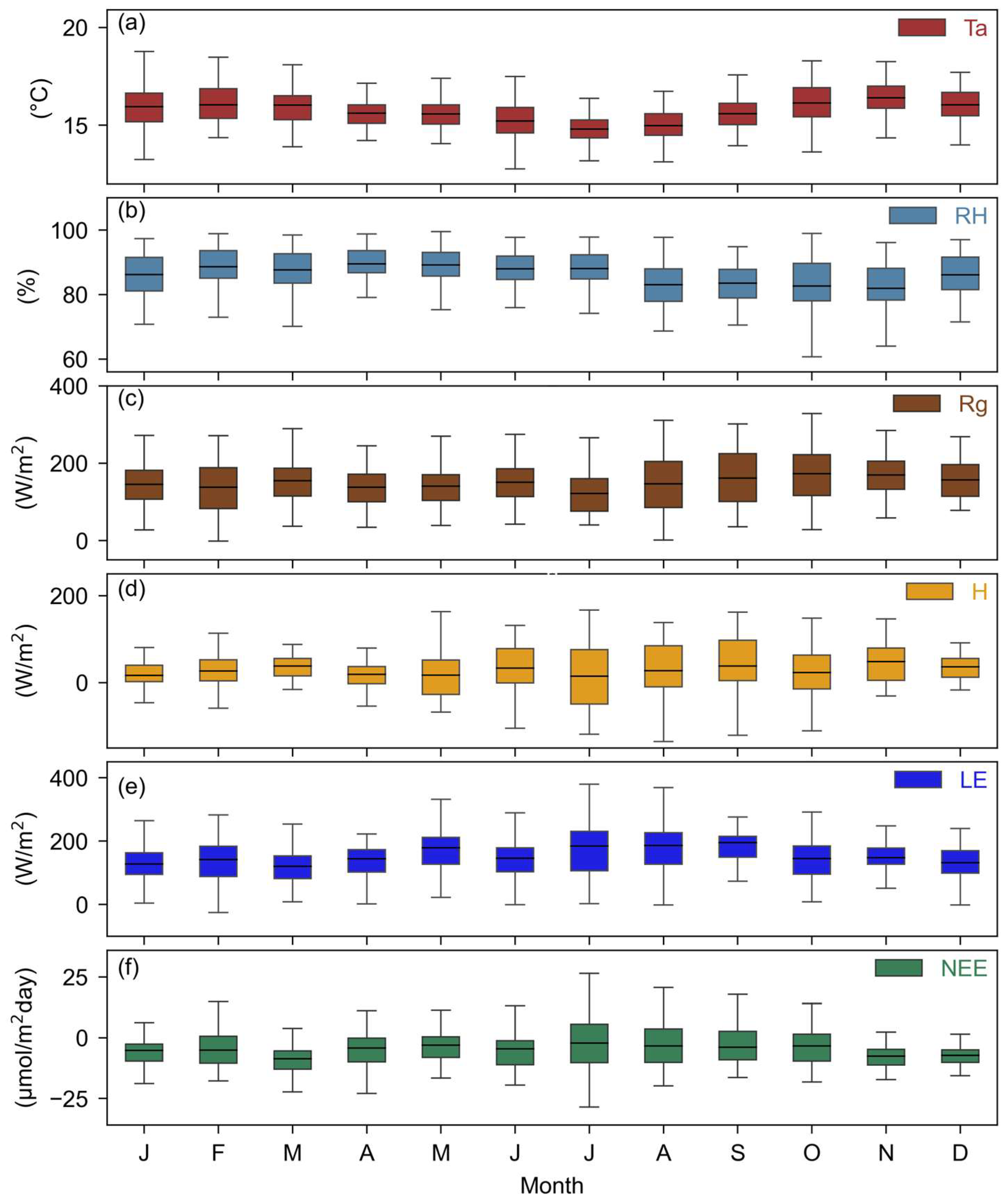 Preprints 118041 g011