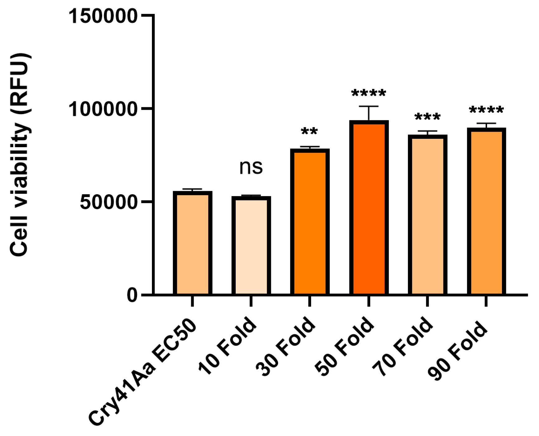 Preprints 108604 g003