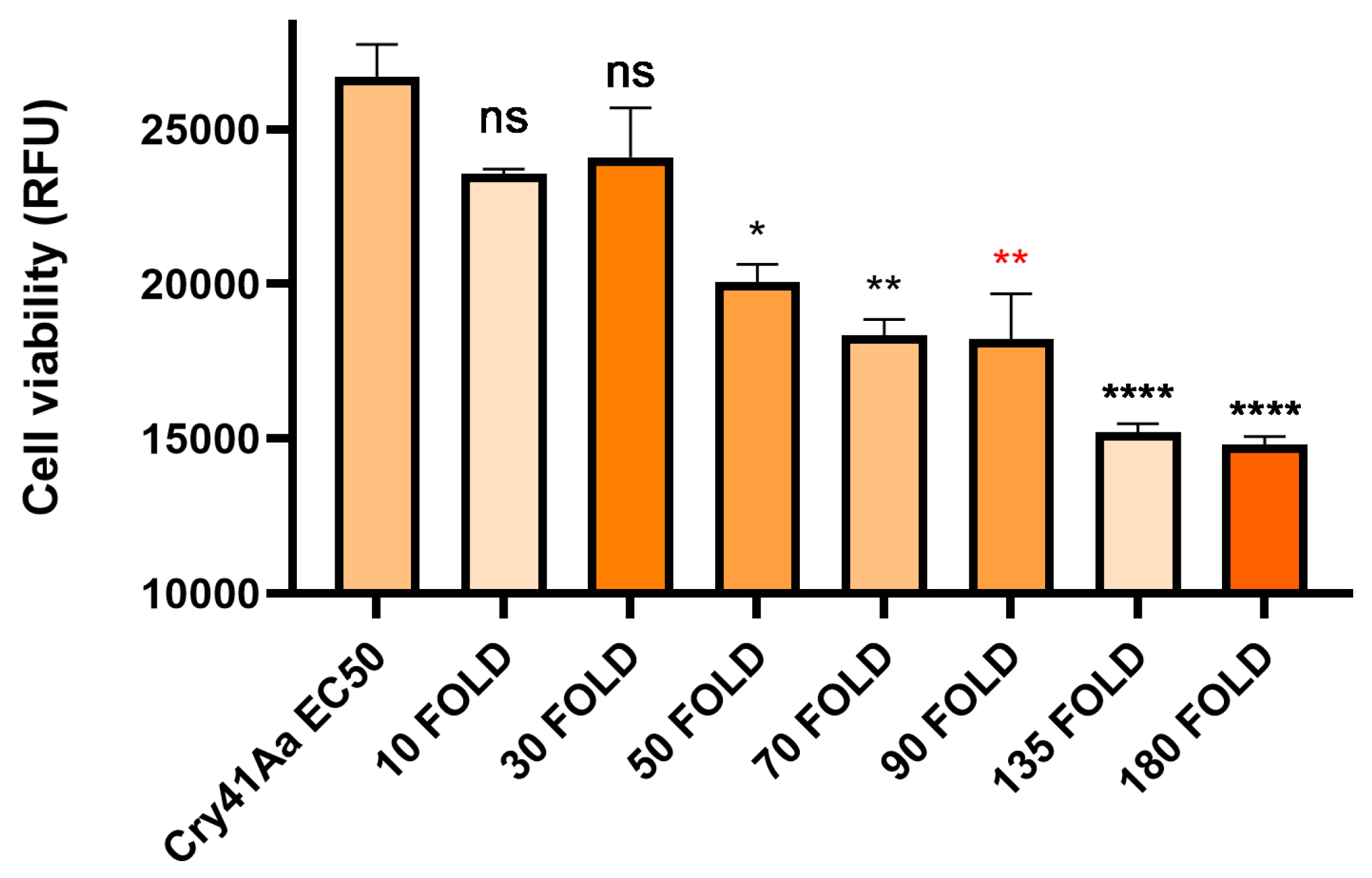 Preprints 108604 g004