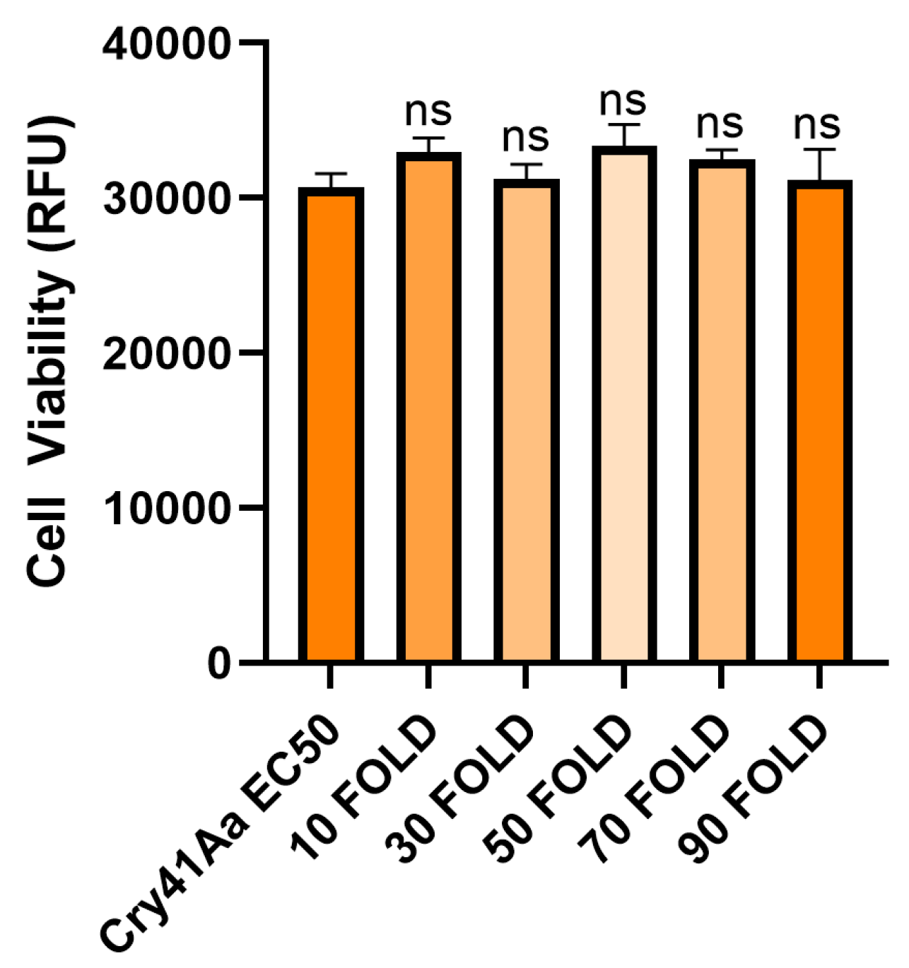 Preprints 108604 g006