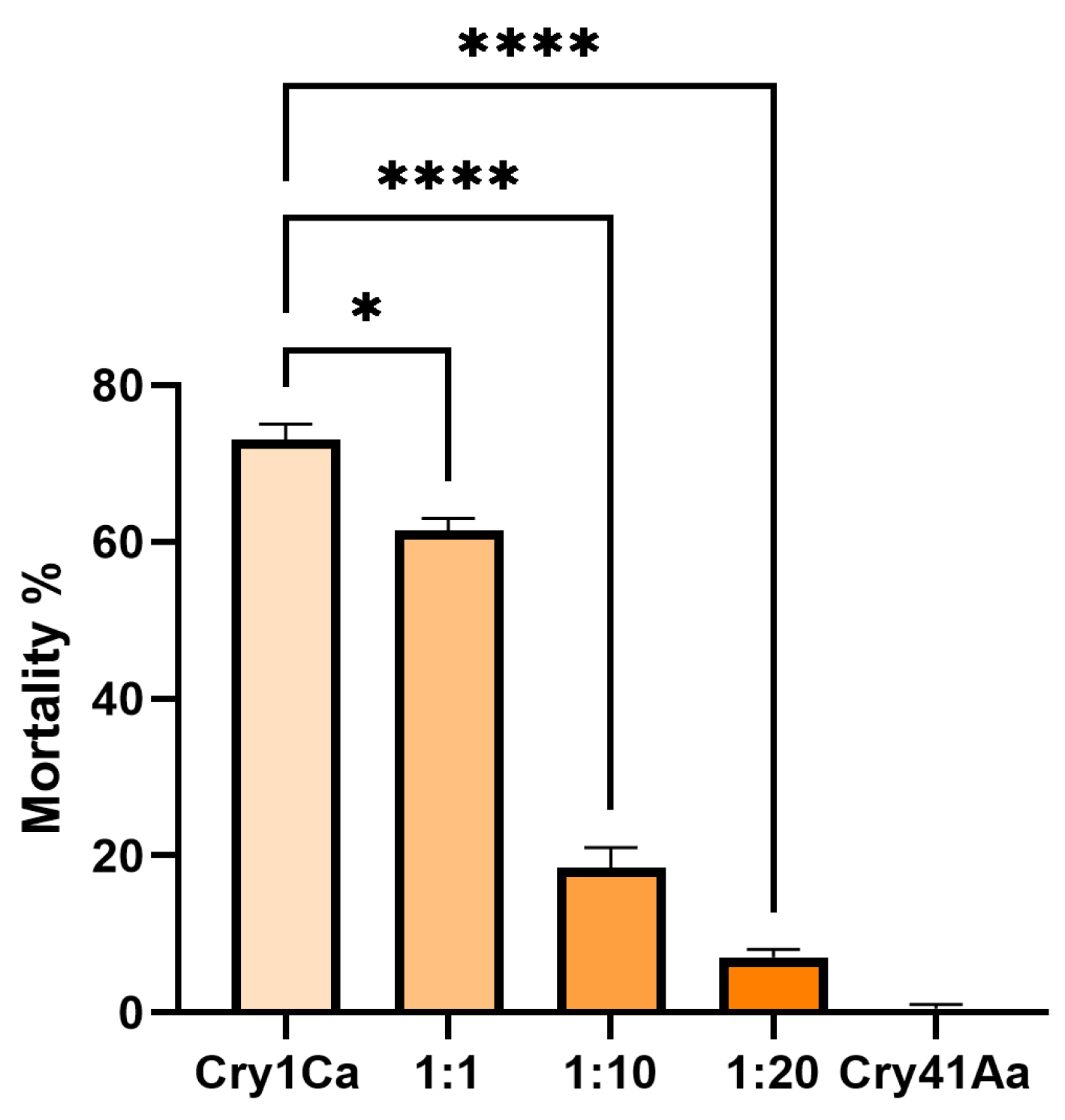 Preprints 108604 g007