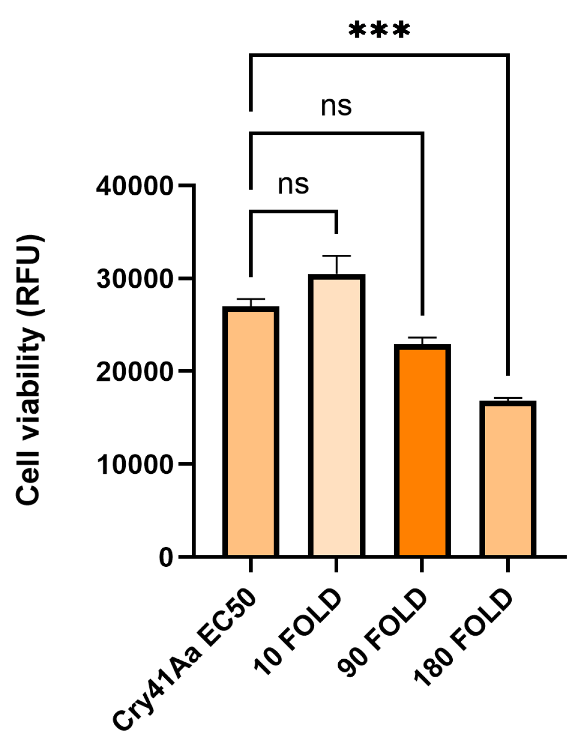 Preprints 108604 g0a1