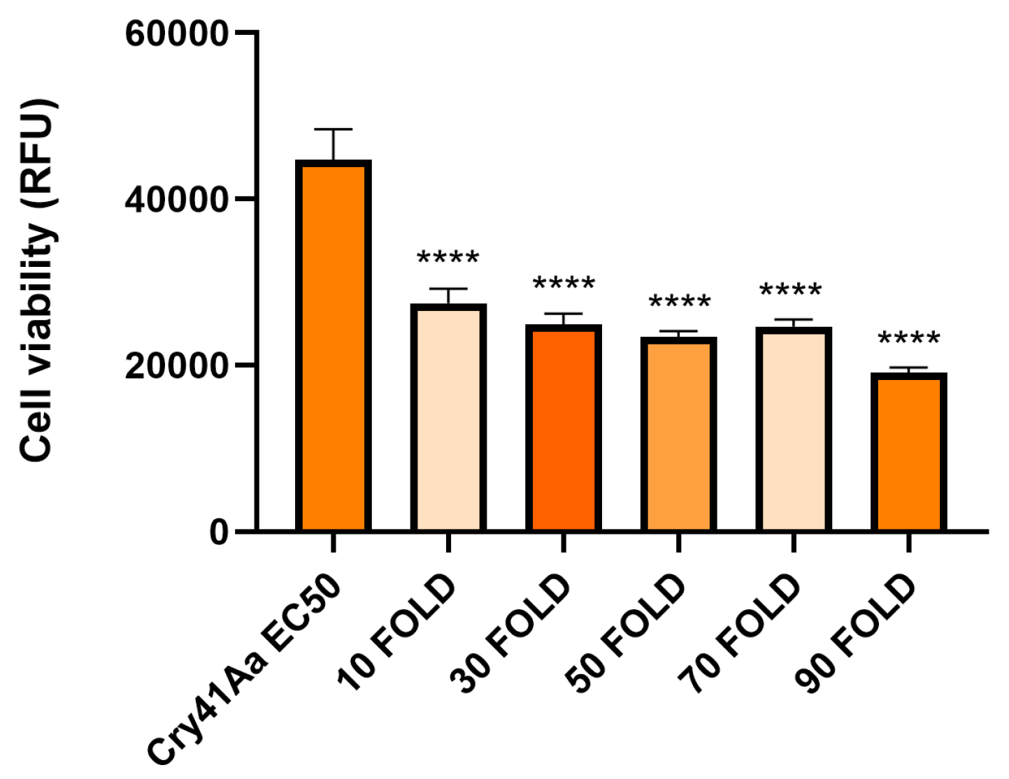 Preprints 108604 g0a2