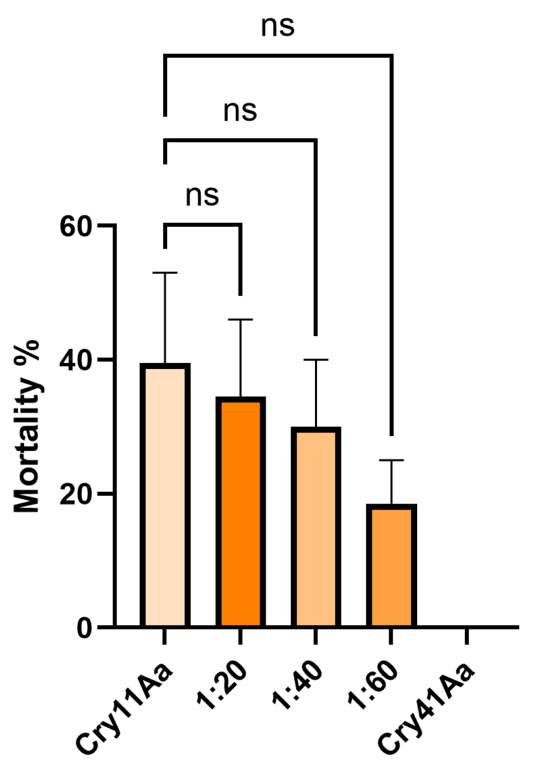 Preprints 108604 g0a3