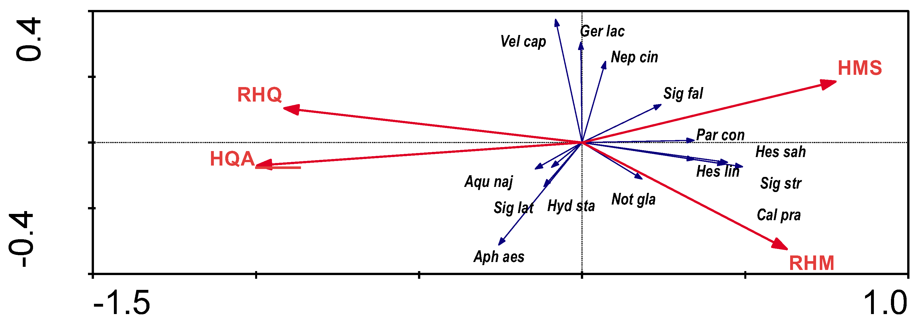 Preprints 104059 g003