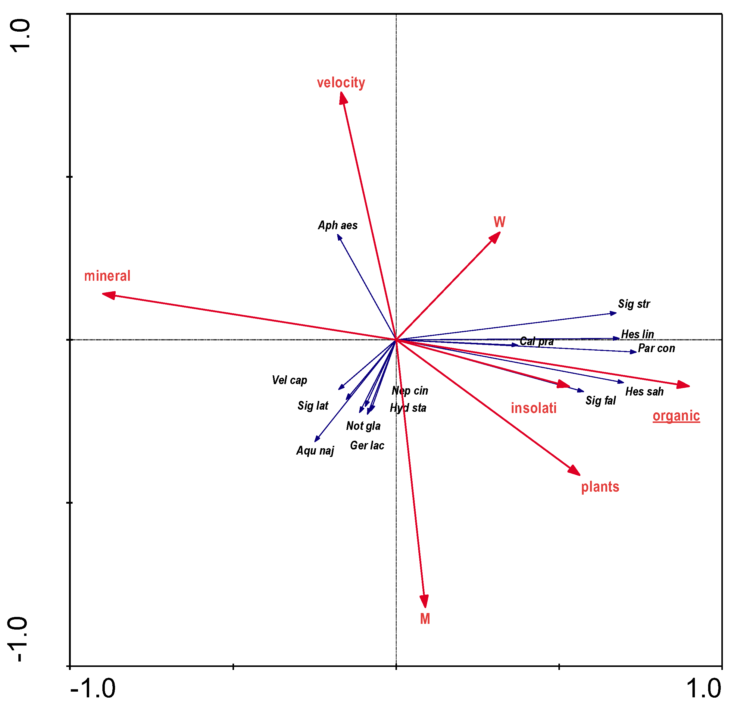 Preprints 104059 g005