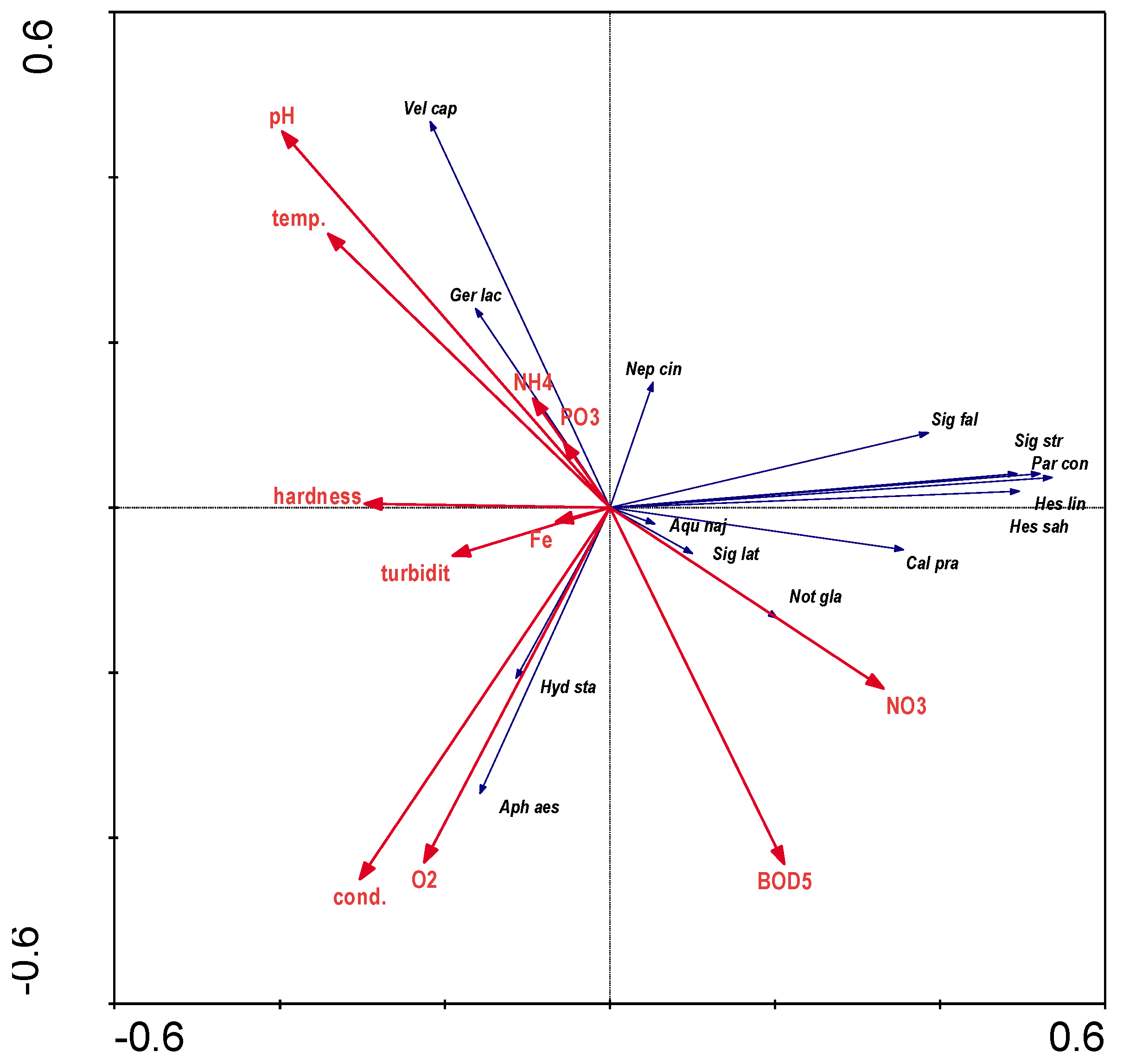 Preprints 104059 g006