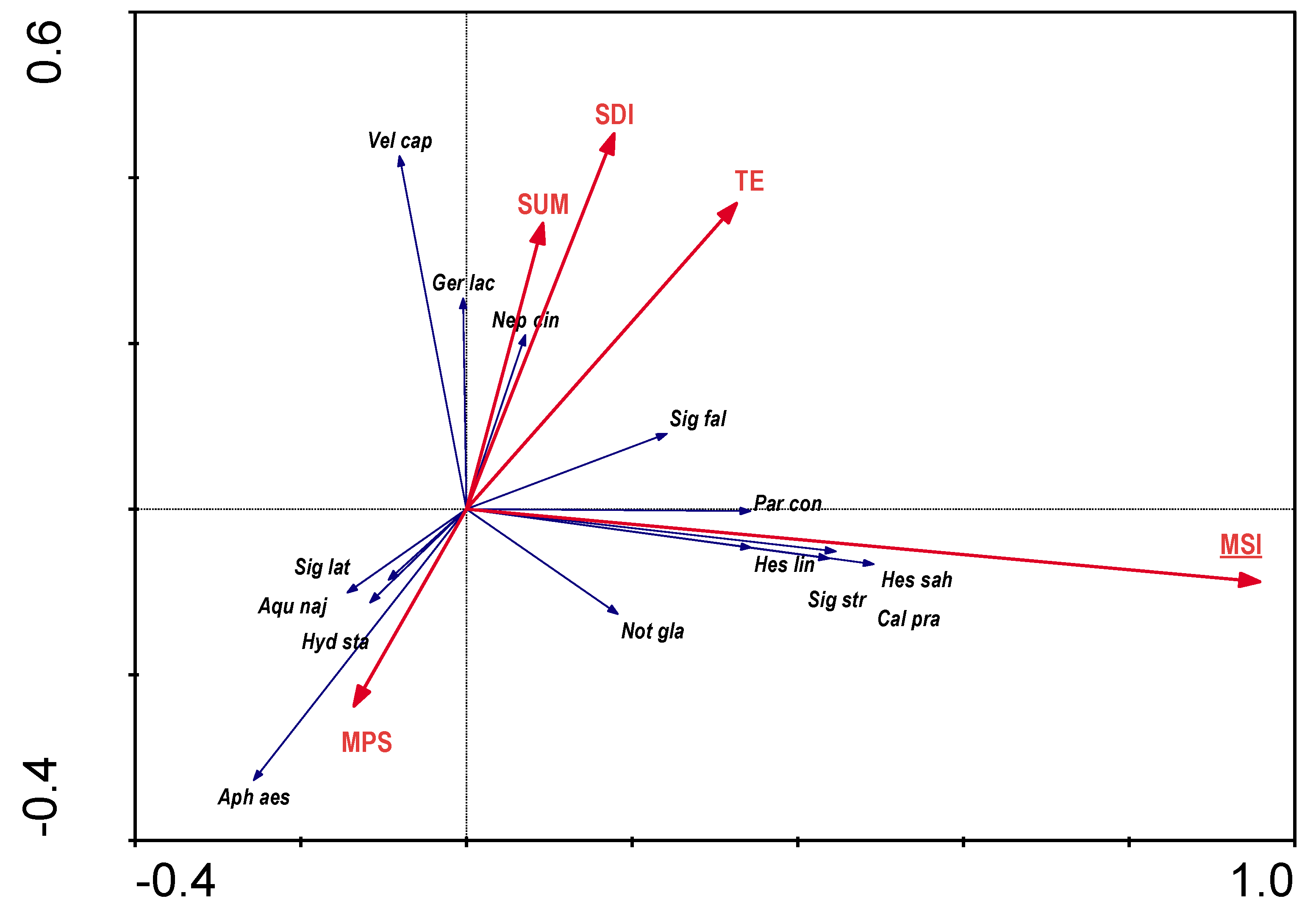 Preprints 104059 g007