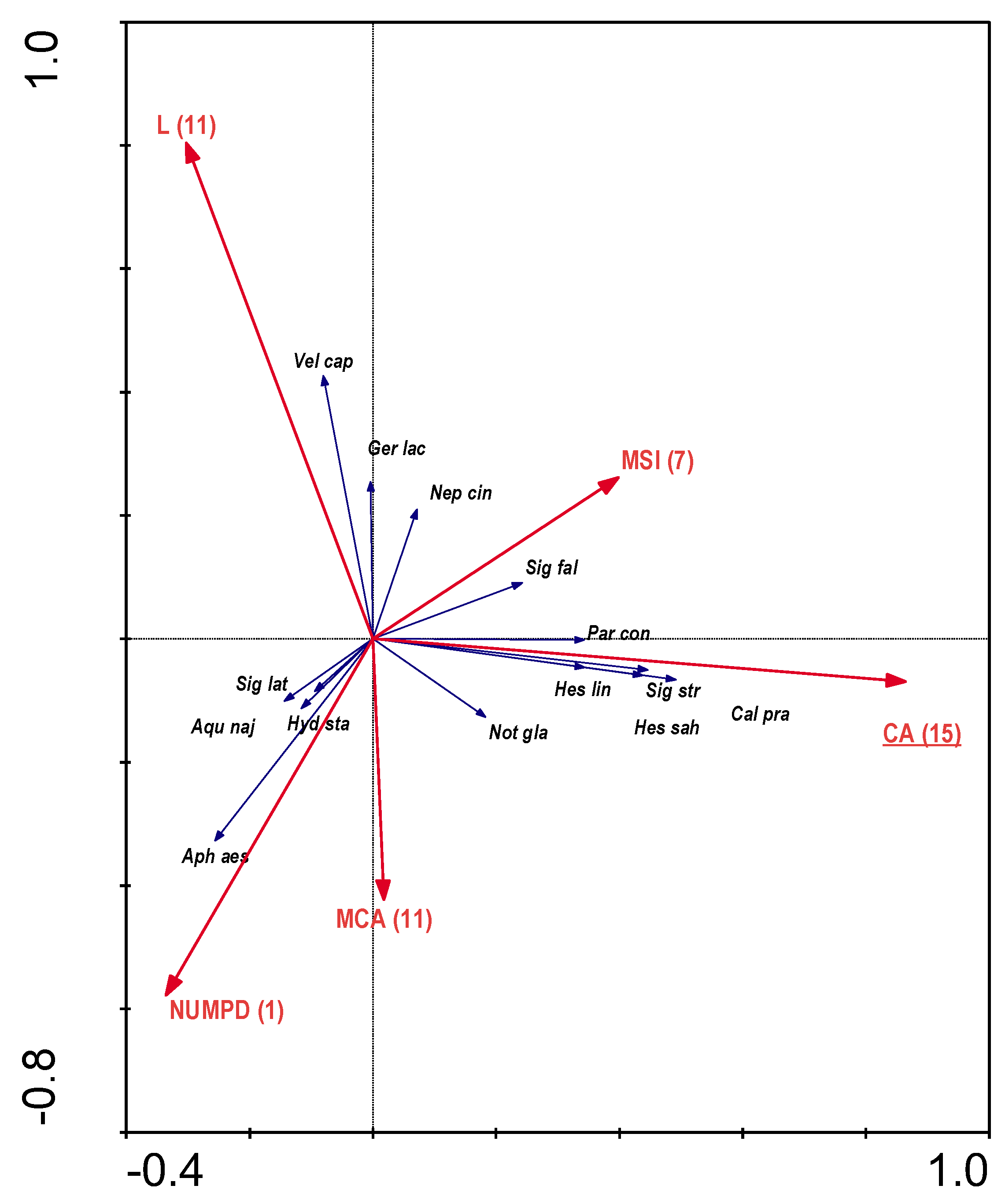 Preprints 104059 g008