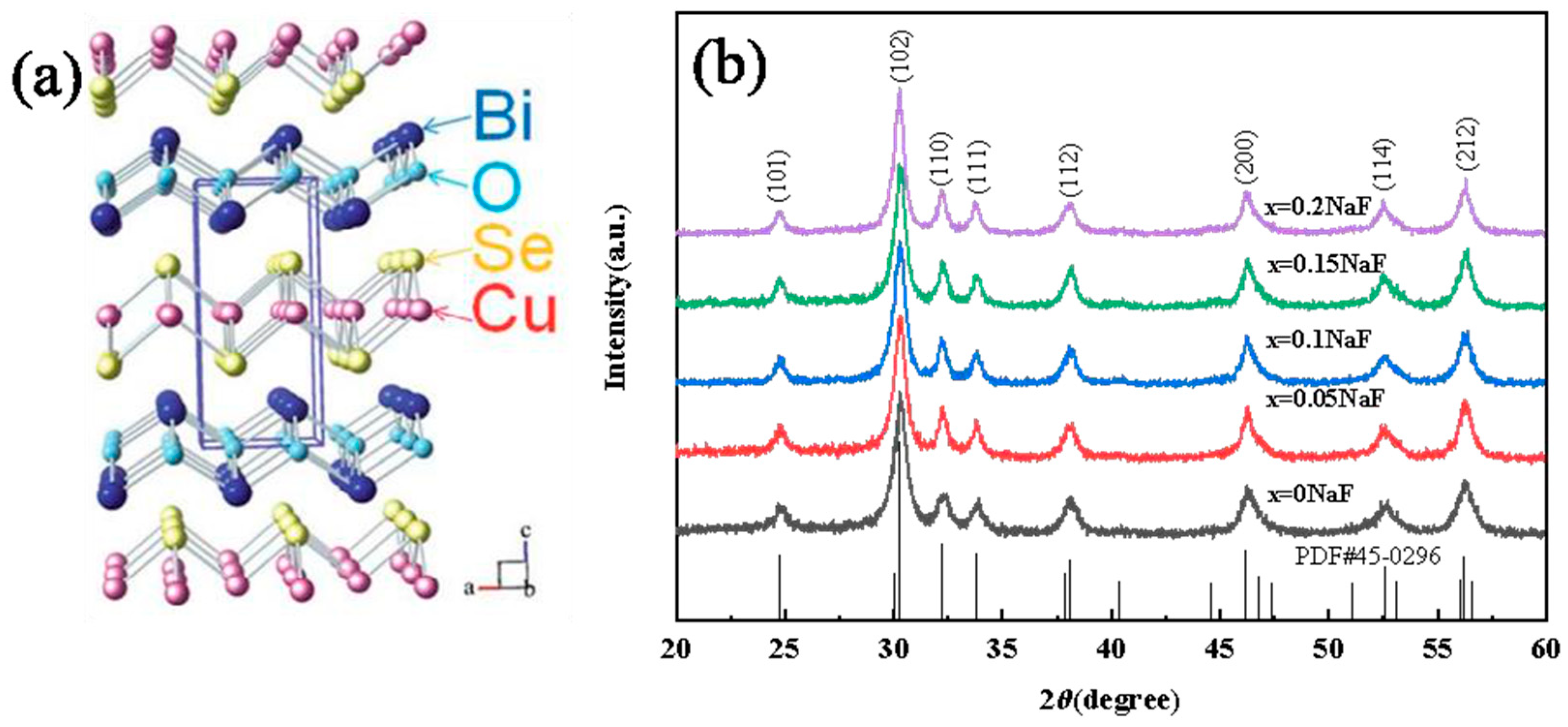 Preprints 89861 g001