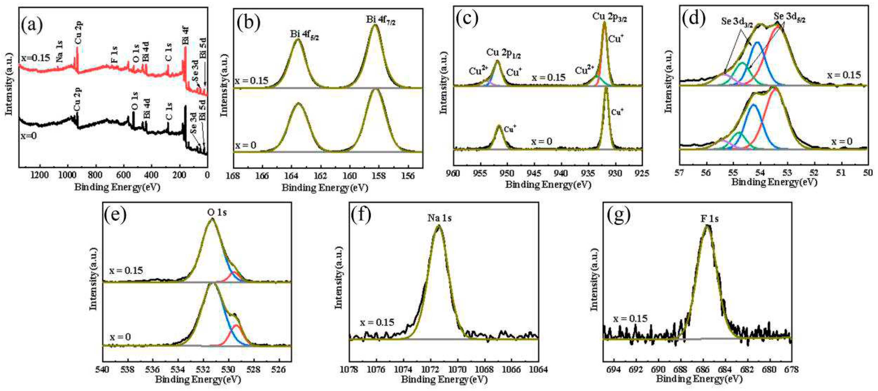 Preprints 89861 g003