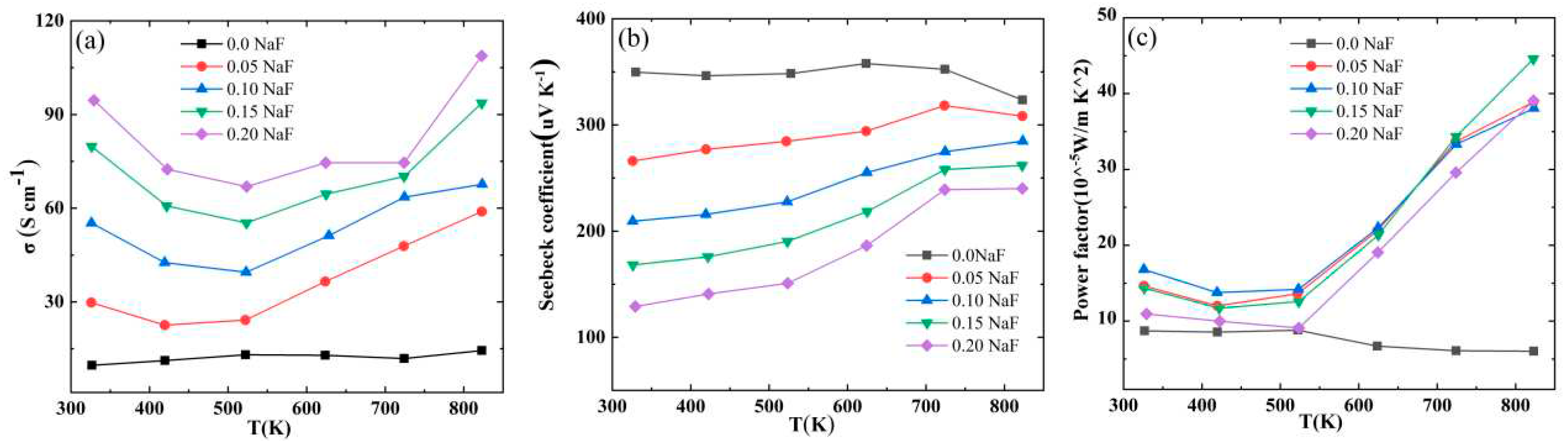 Preprints 89861 g004