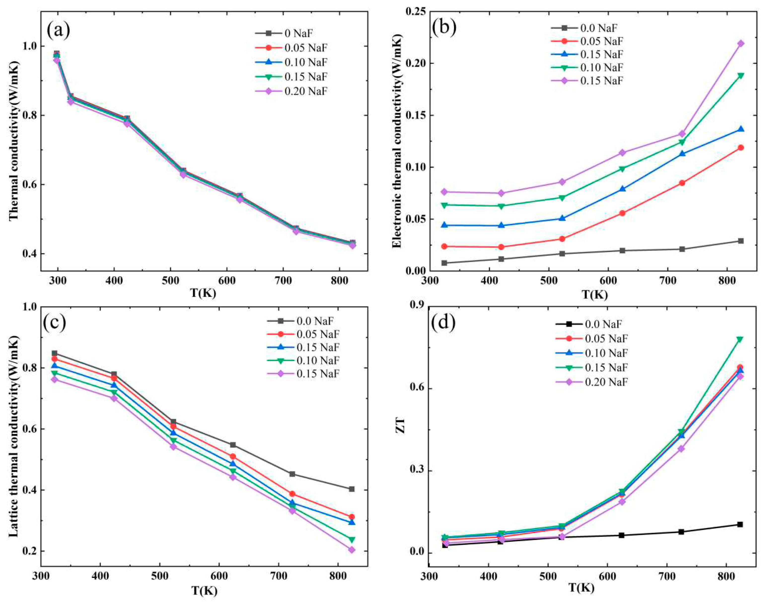 Preprints 89861 g005