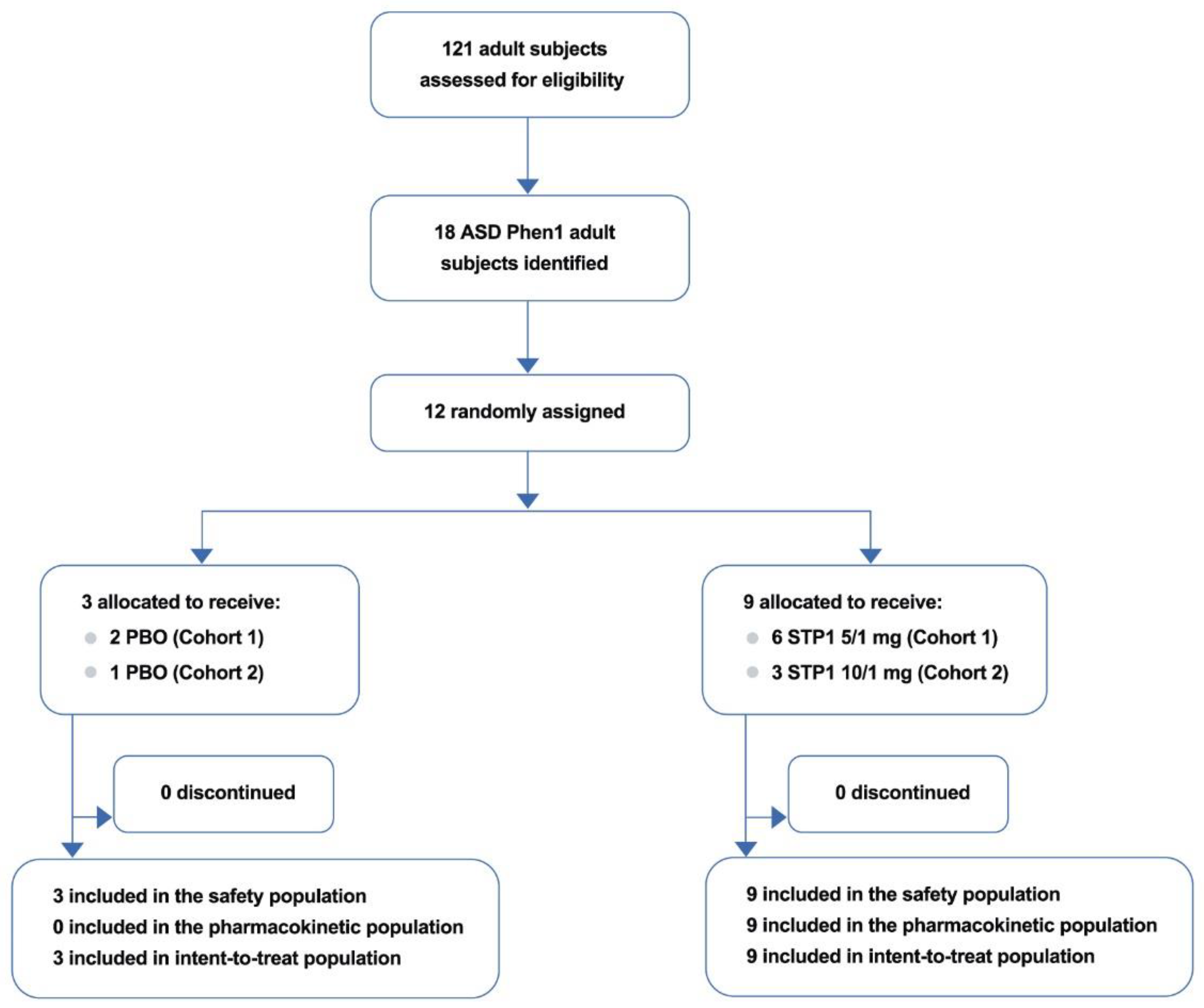 Preprints 102057 g001