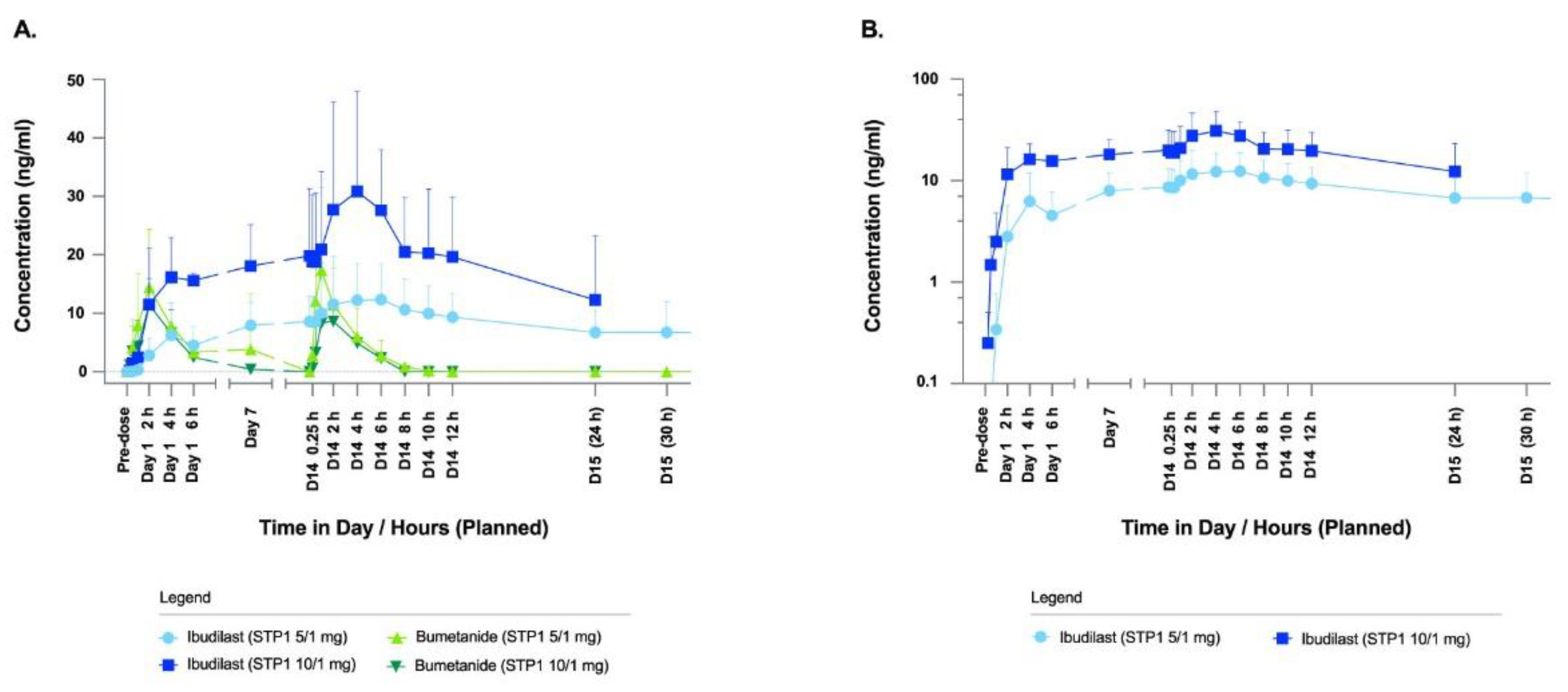 Preprints 102057 g002