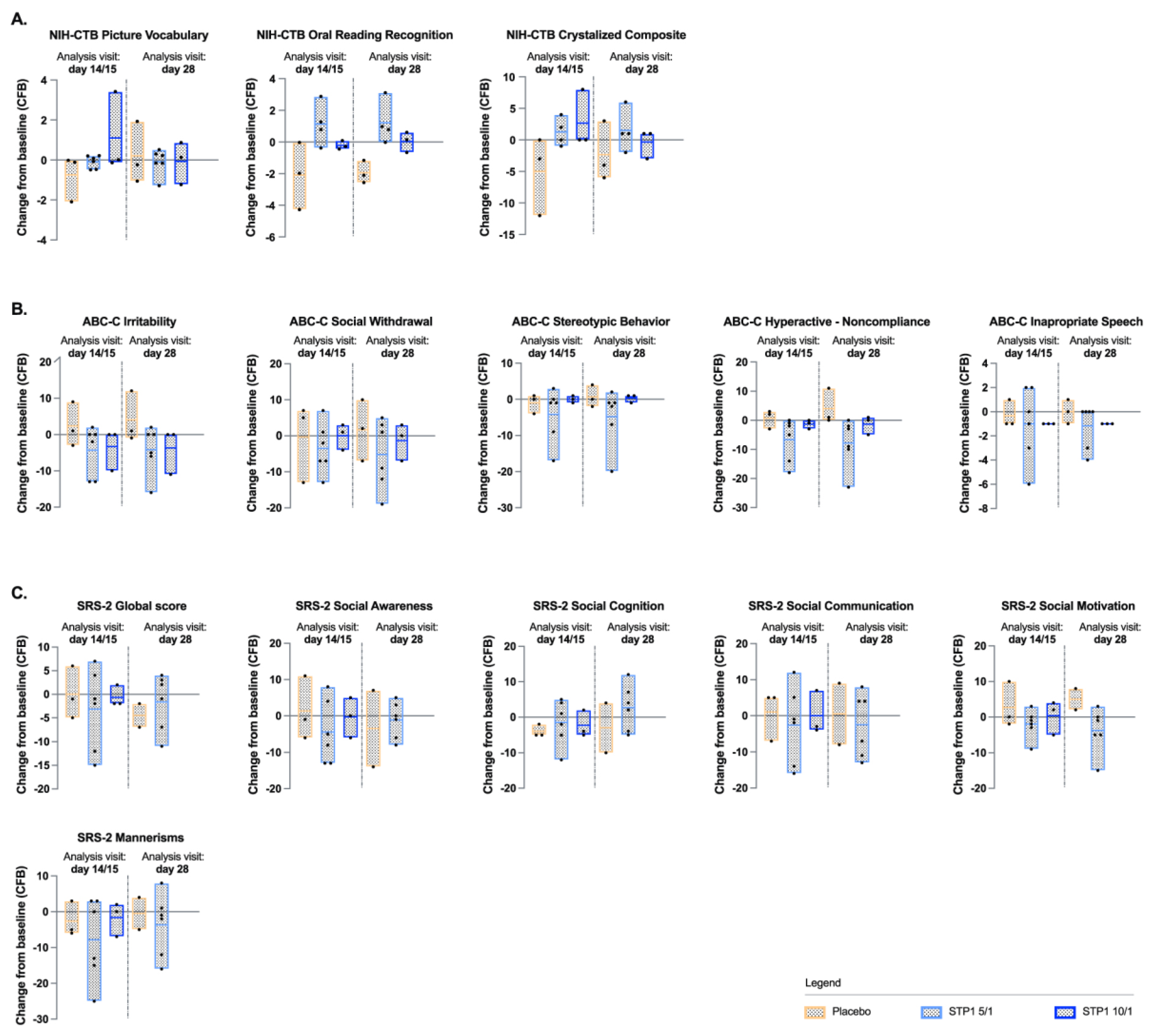 Preprints 102057 g003