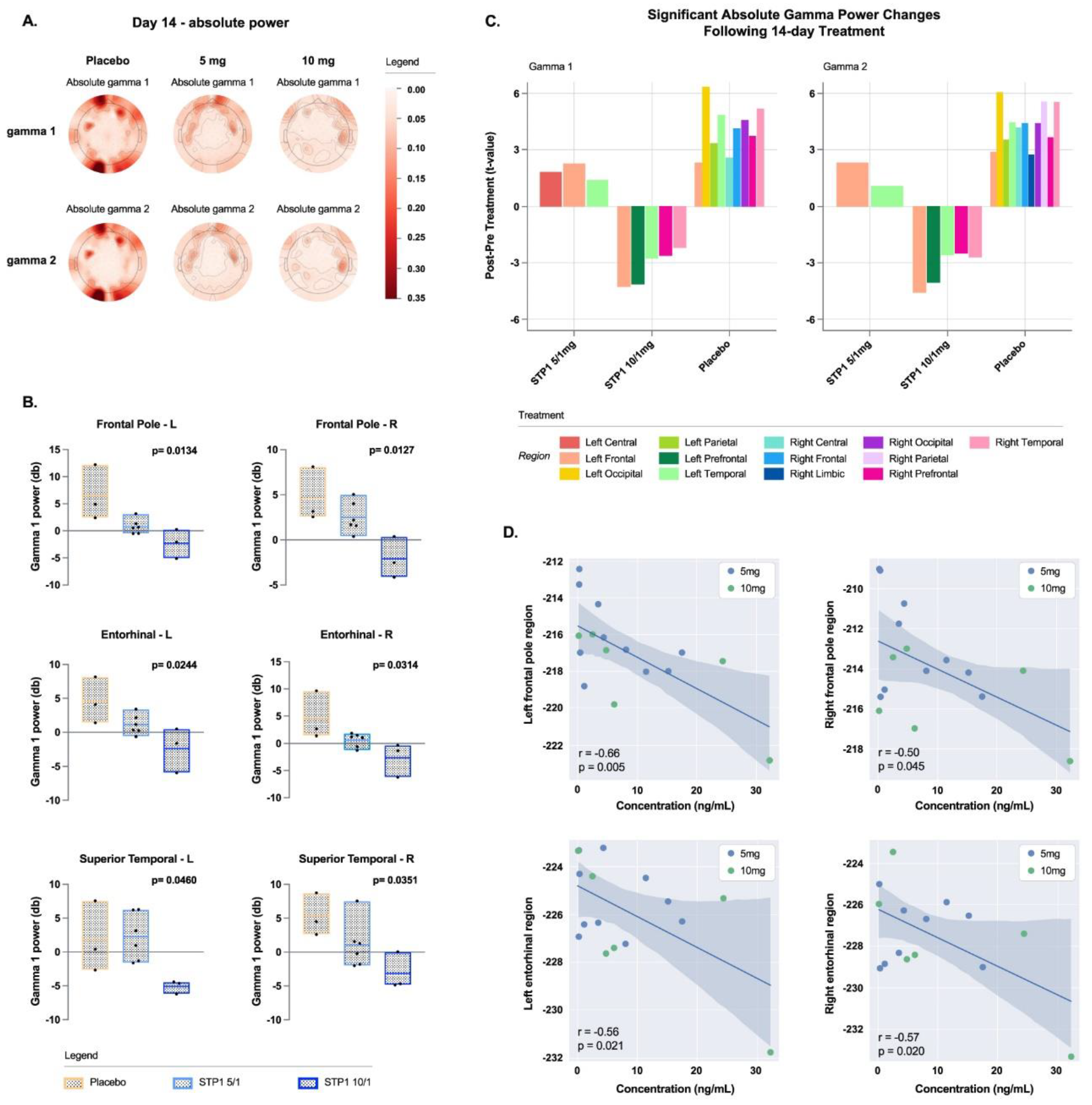 Preprints 102057 g004