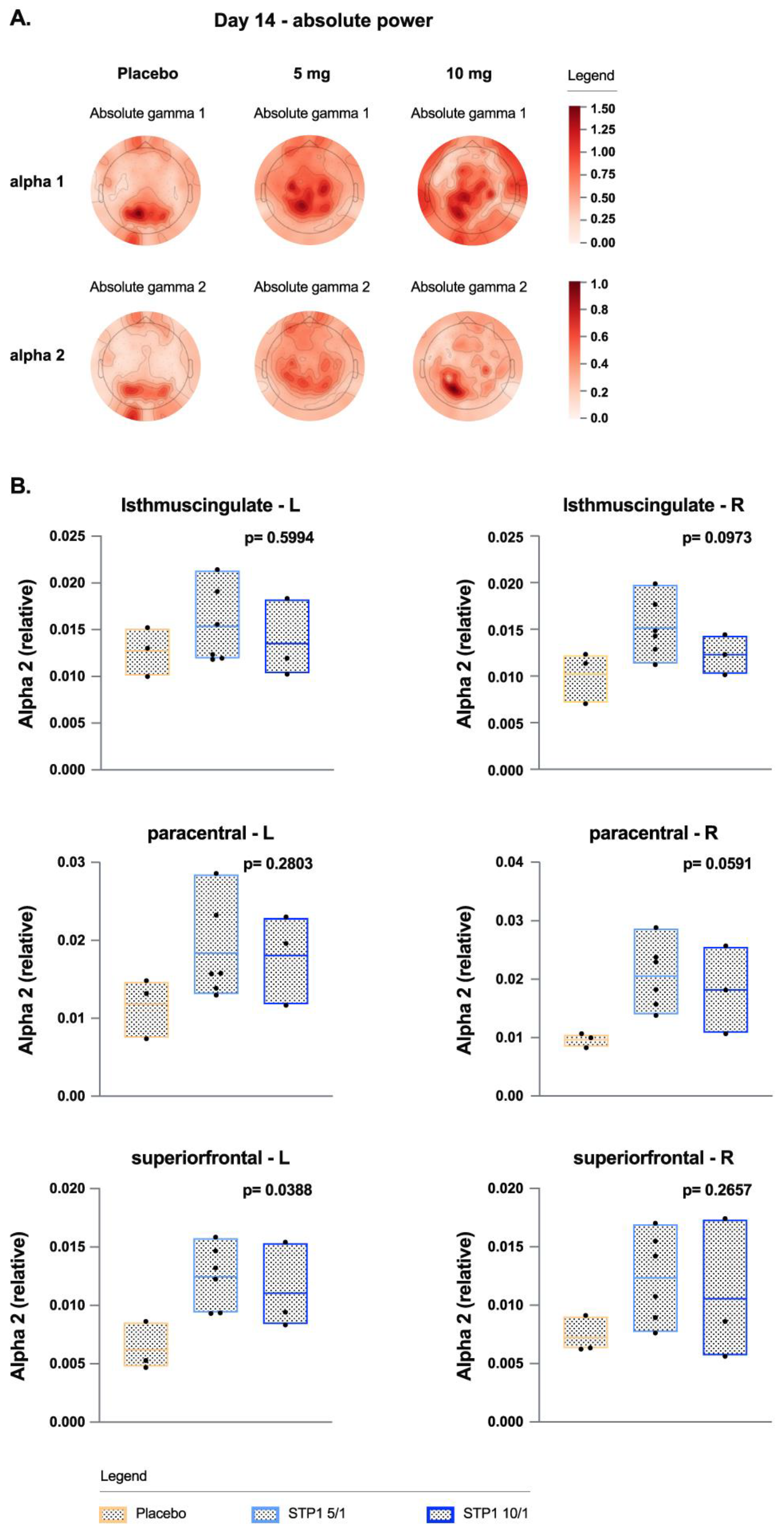 Preprints 102057 g005