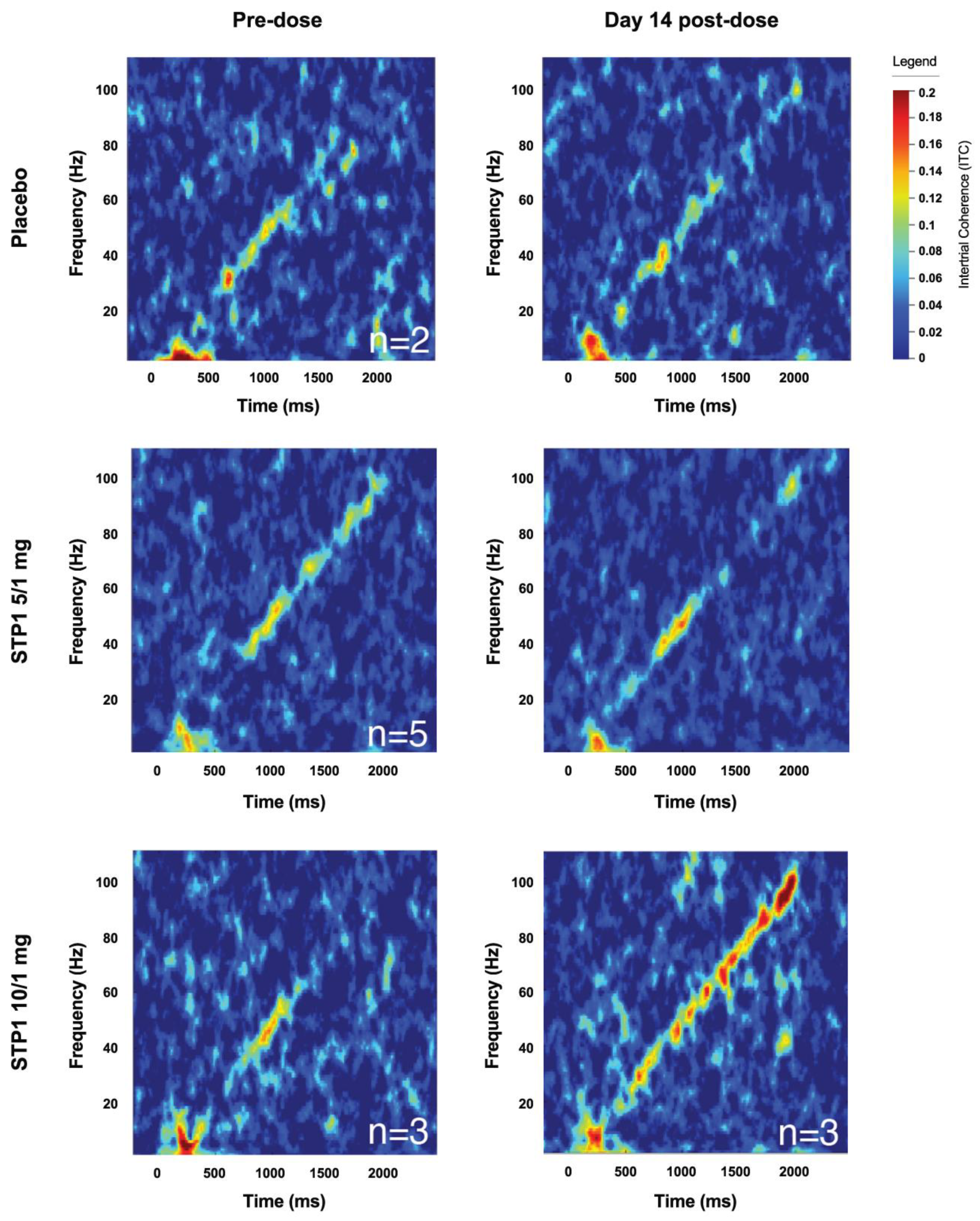 Preprints 102057 g006