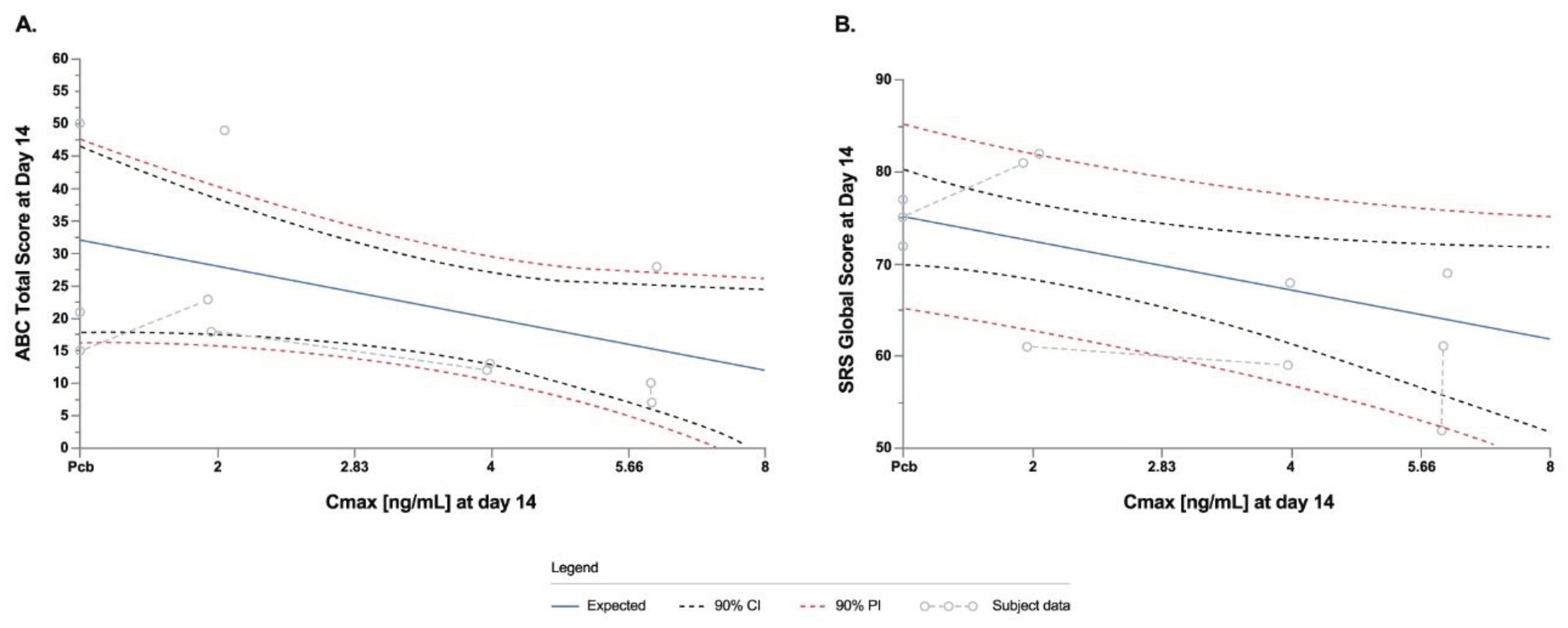 Preprints 102057 g007