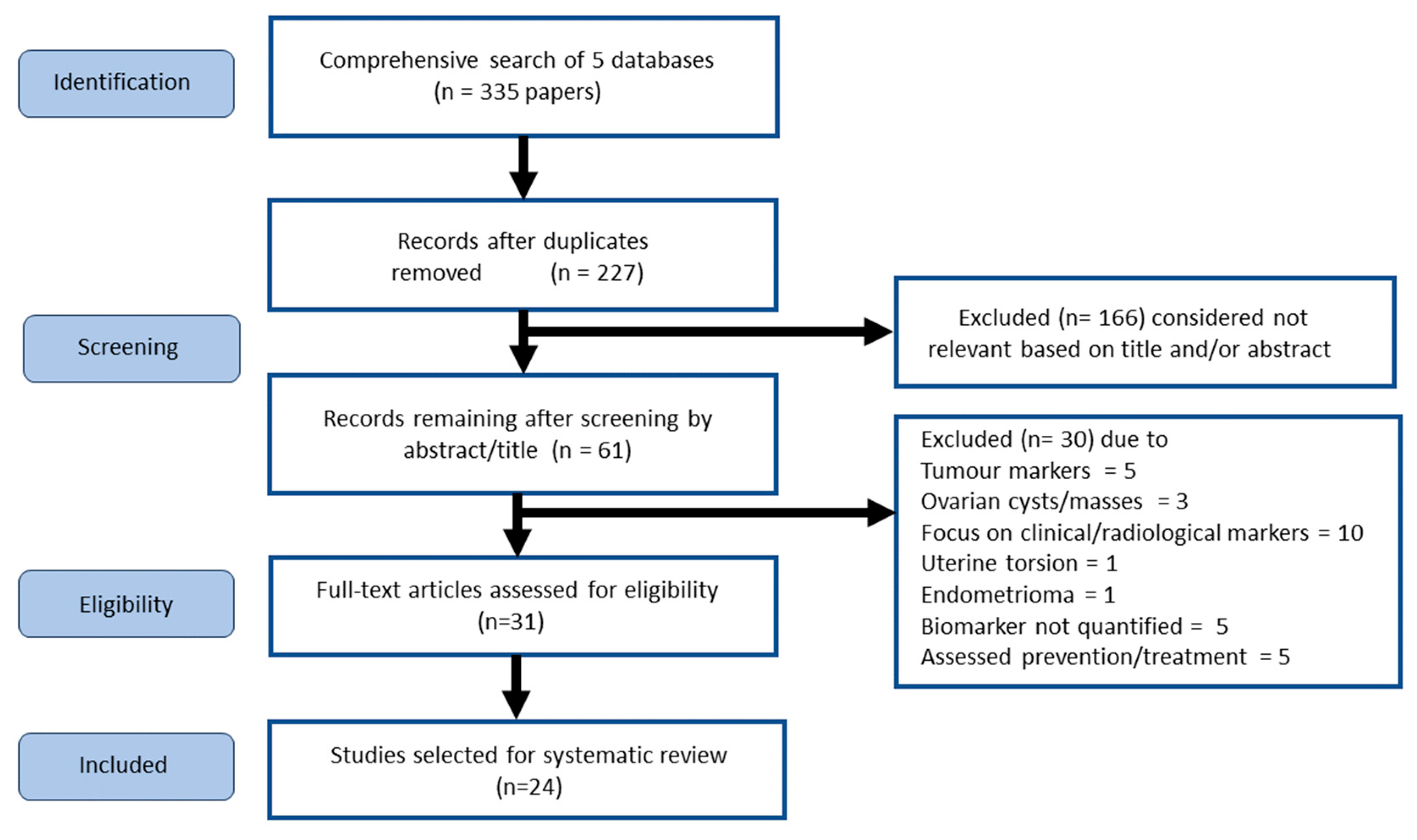 Preprints 115812 g001