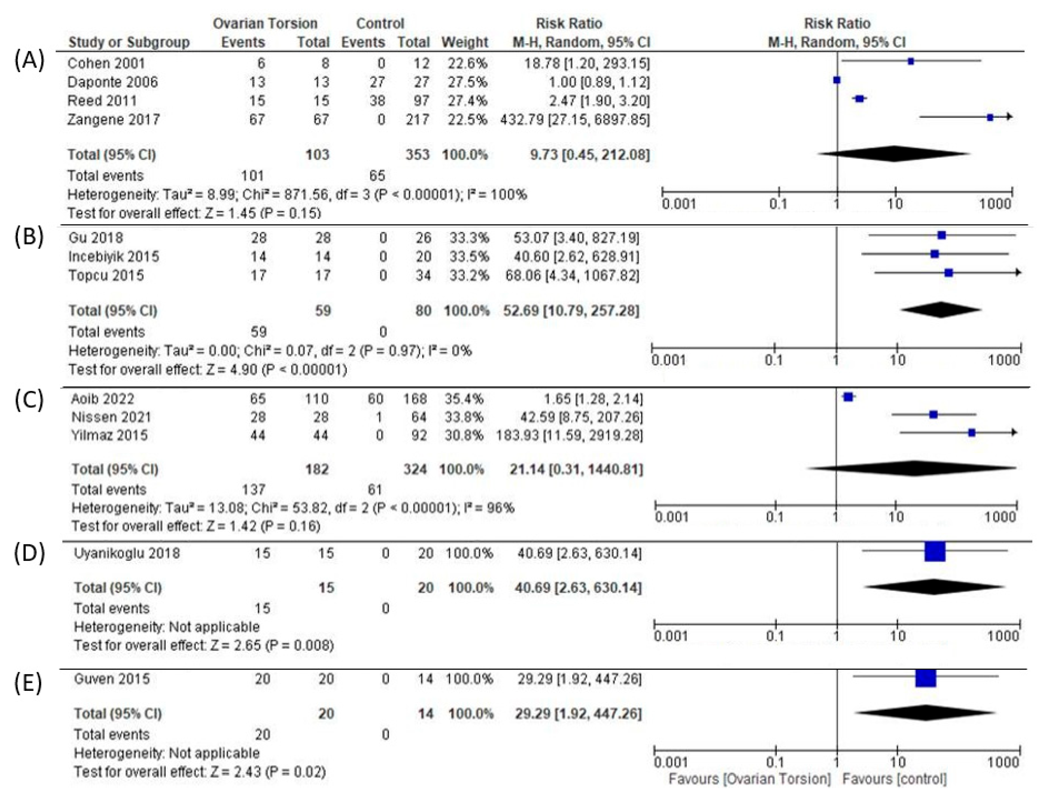 Preprints 115812 g002