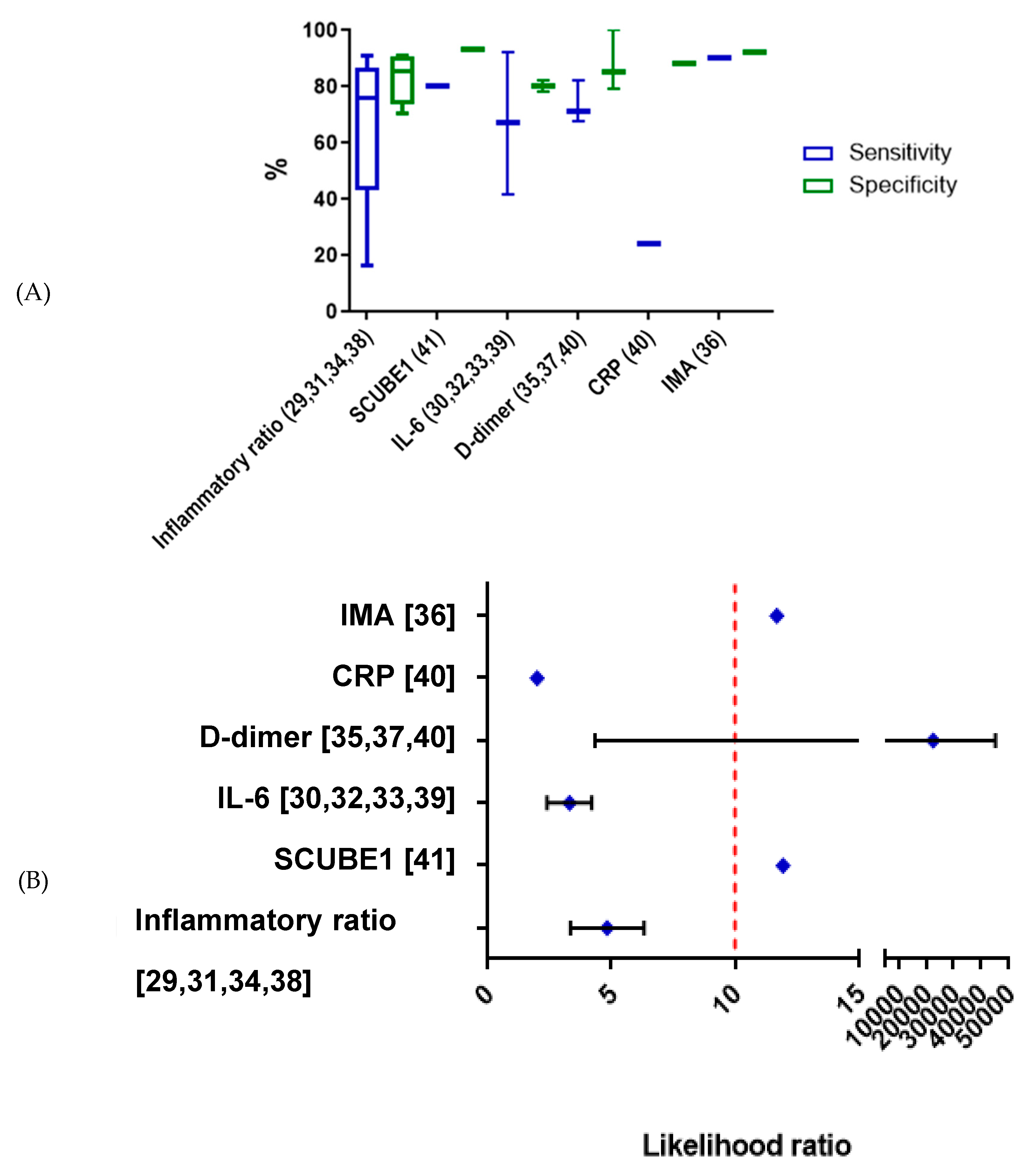 Preprints 115812 g003