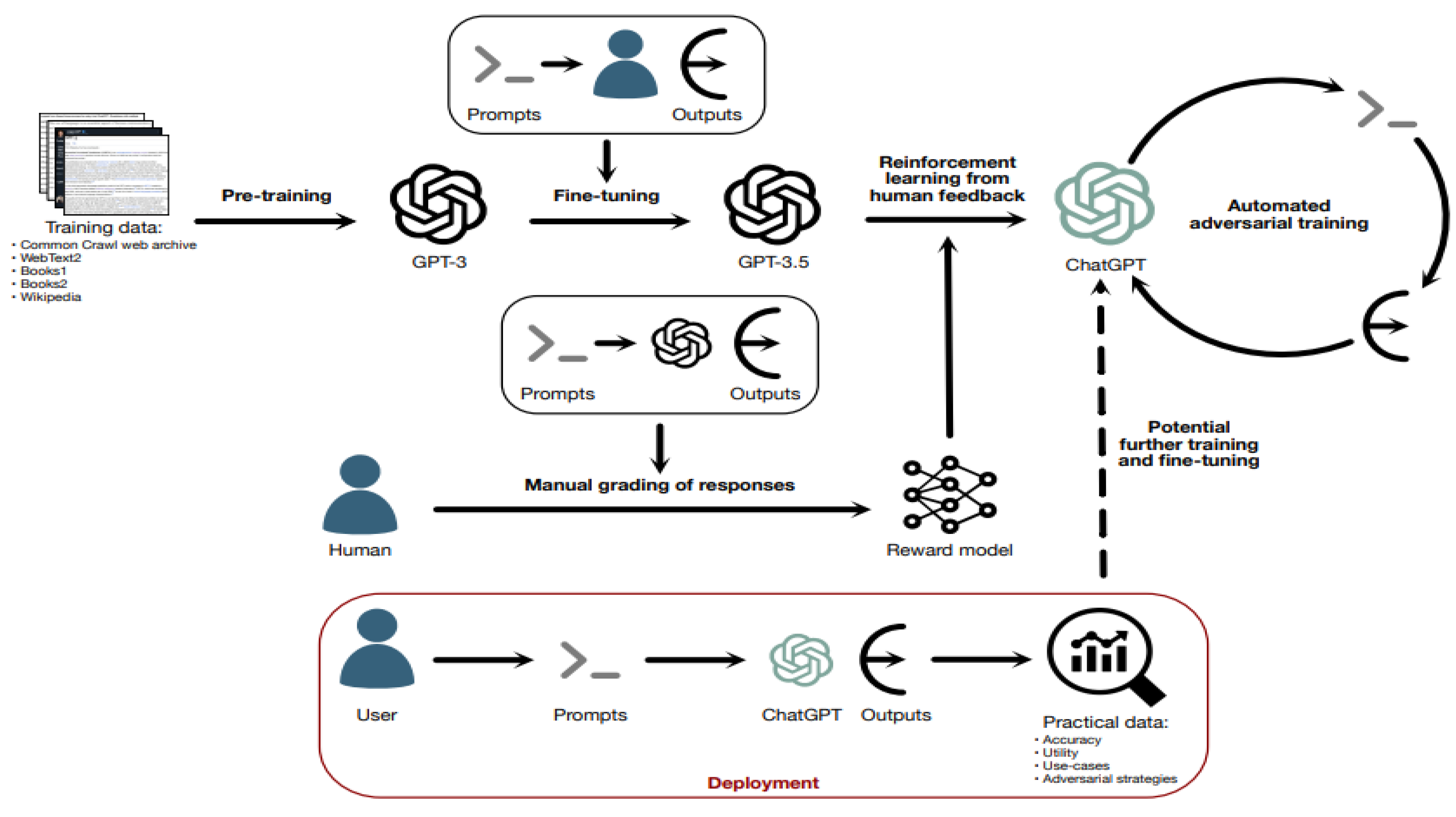 Preprints 111790 g0a2