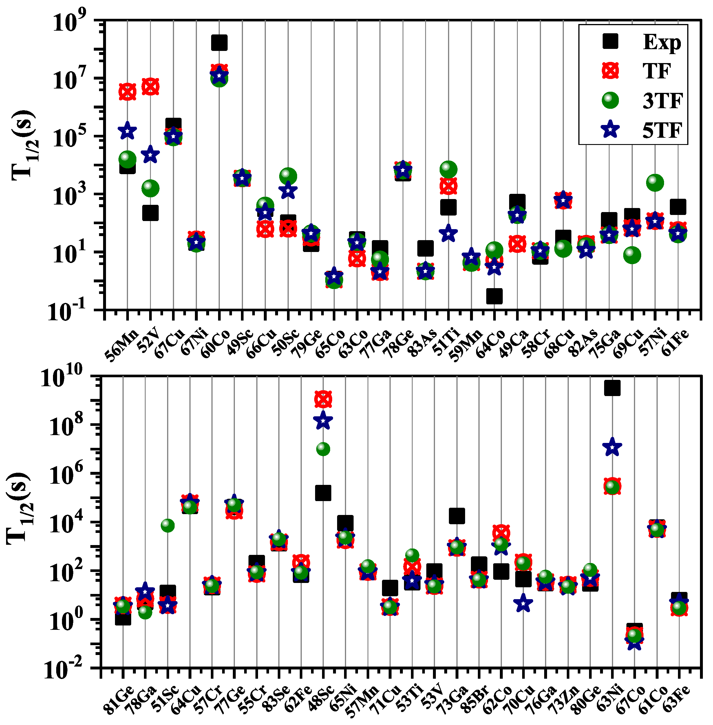 Preprints 94190 g007