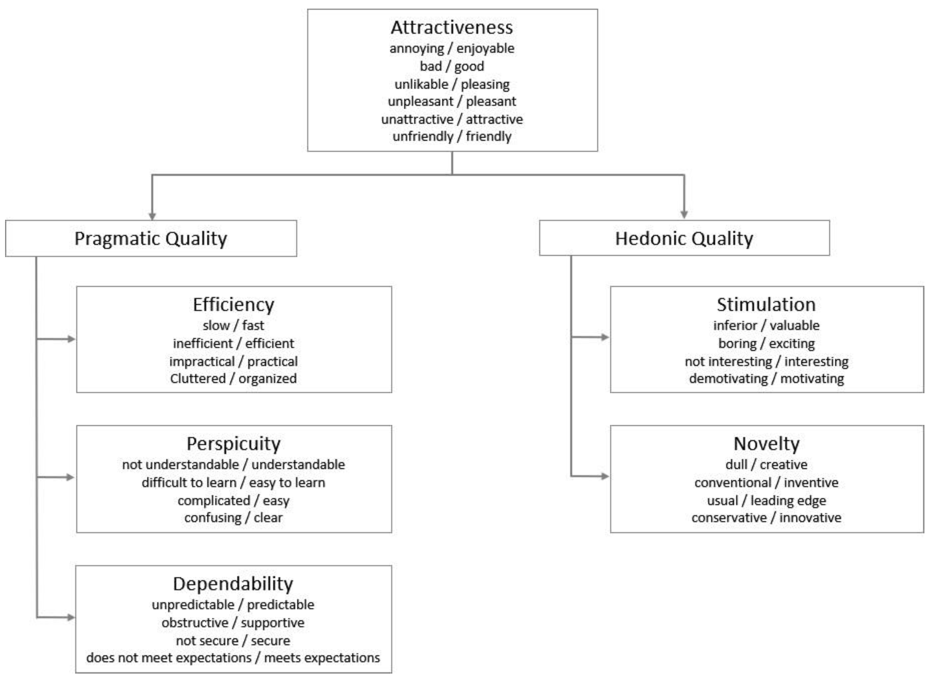 Preprints 95586 g003